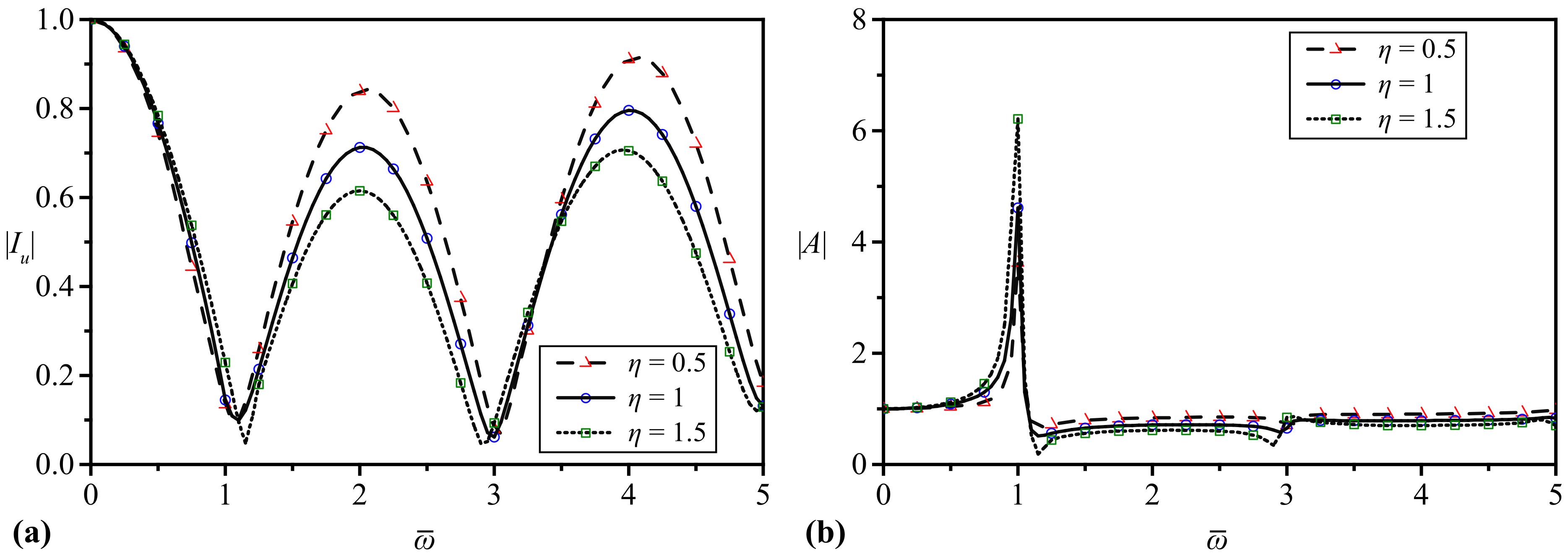 Applsci 12 03468 g004