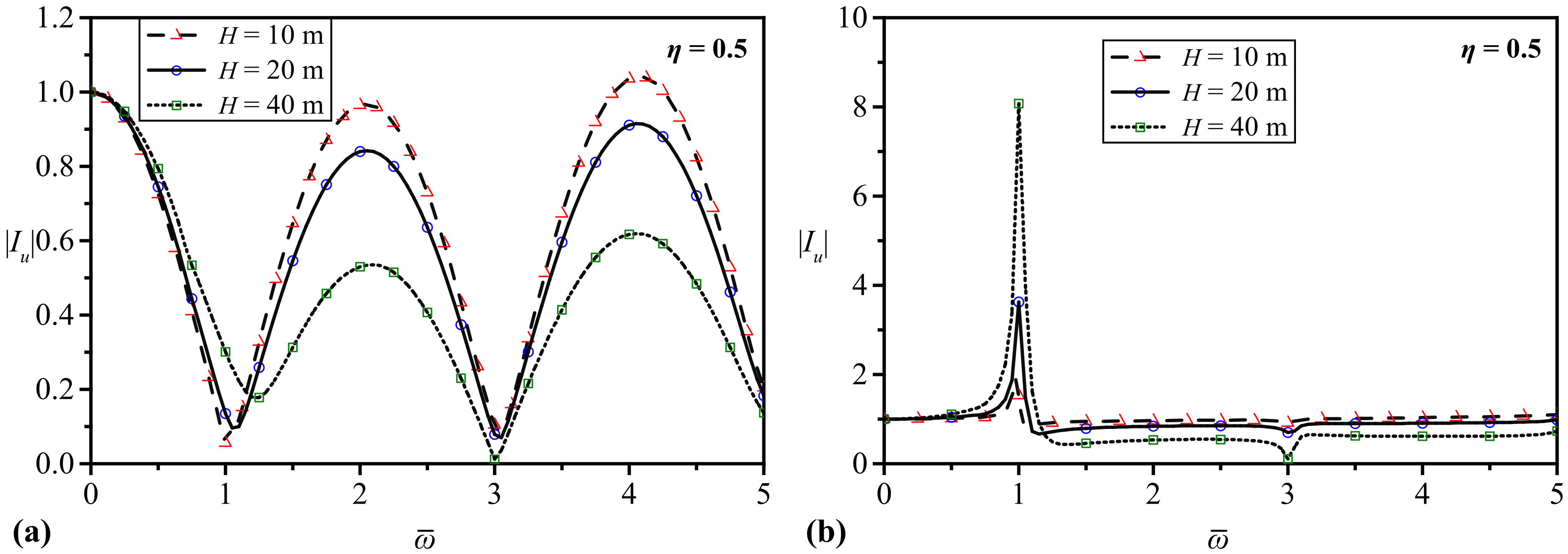 Applsci 12 03468 g006