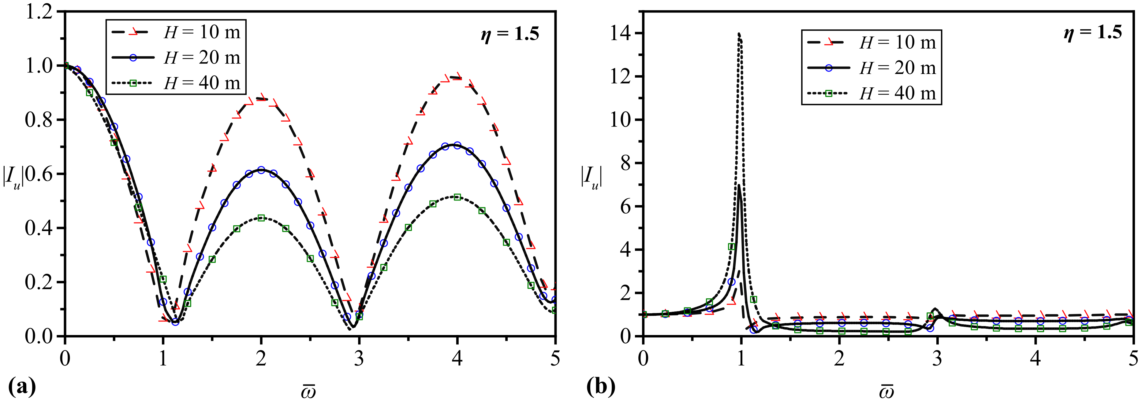 Applsci 12 03468 g007
