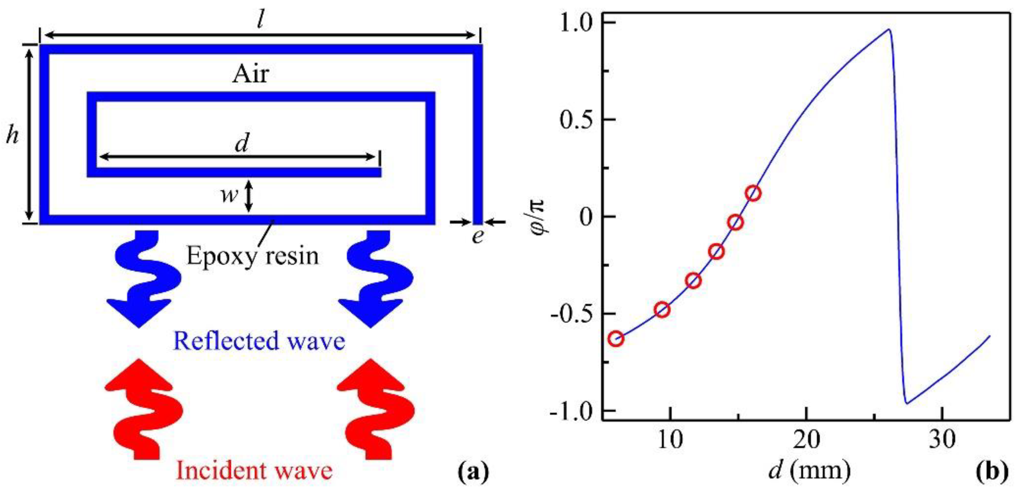 Applsci 12 03470 g001