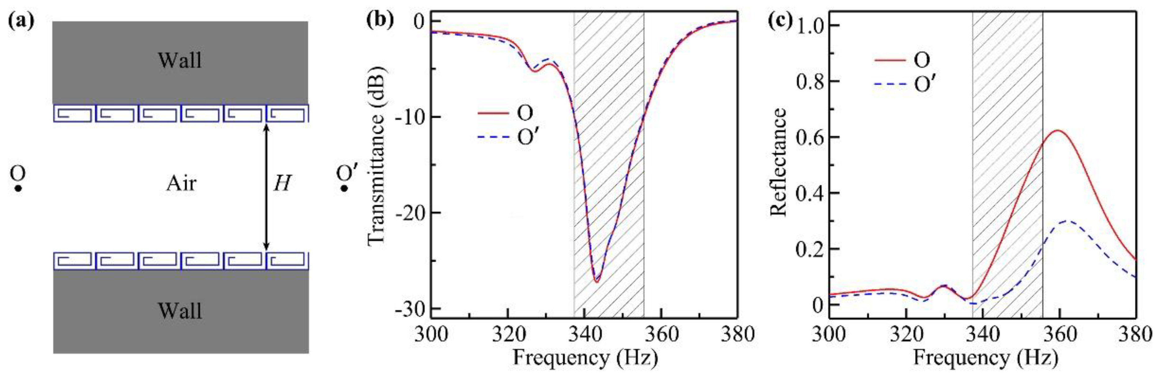 Applsci 12 03470 g003