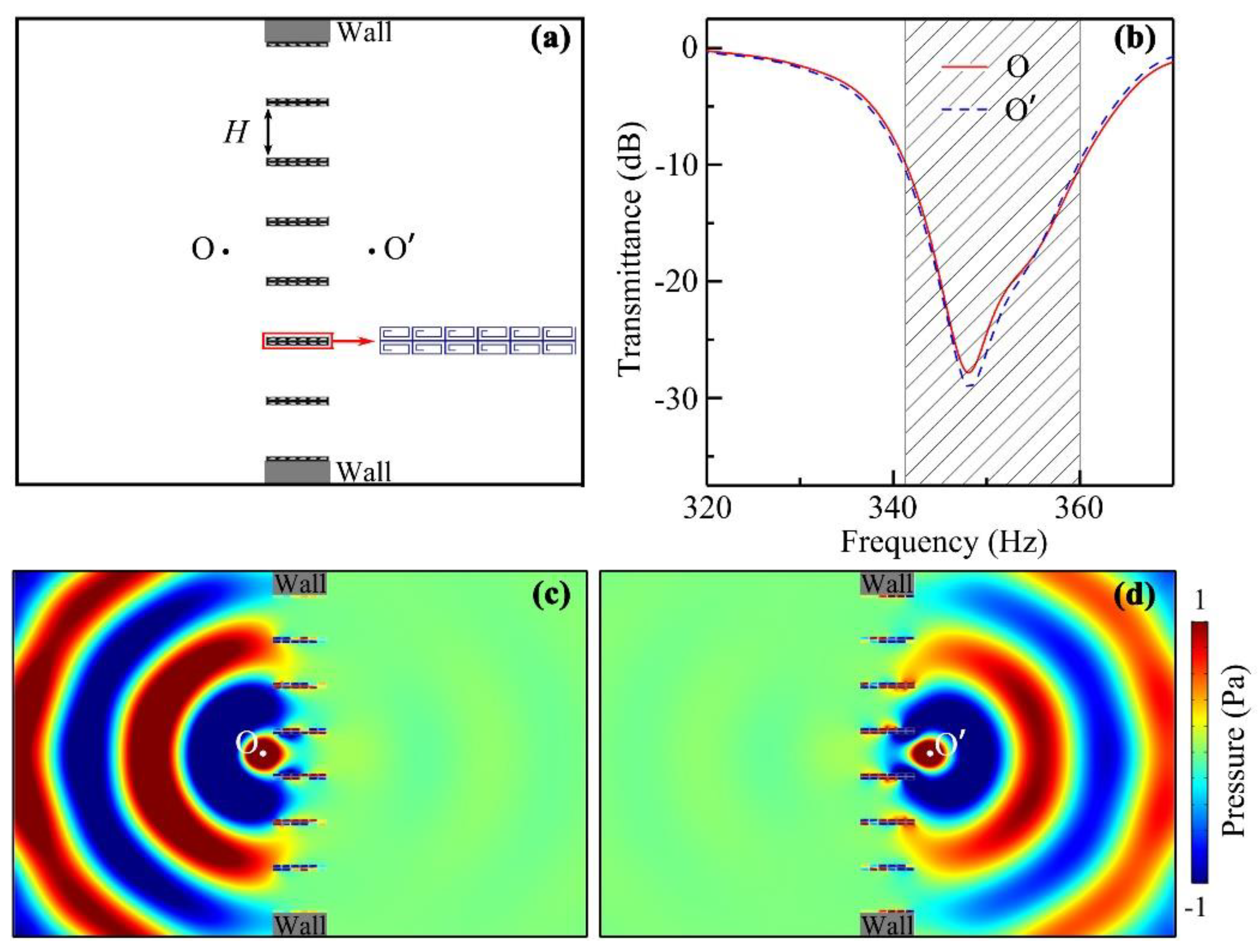 Applsci 12 03470 g007