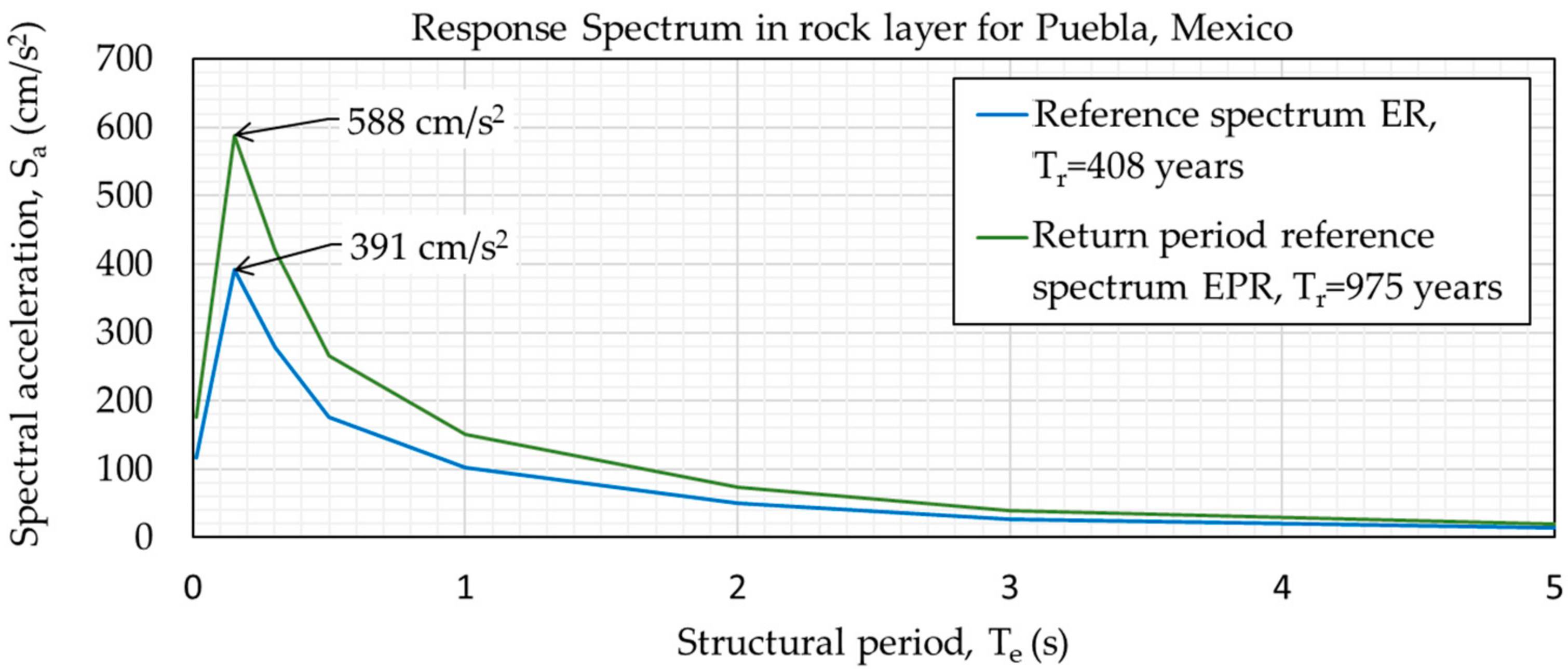 Applsci 12 03472 g003
