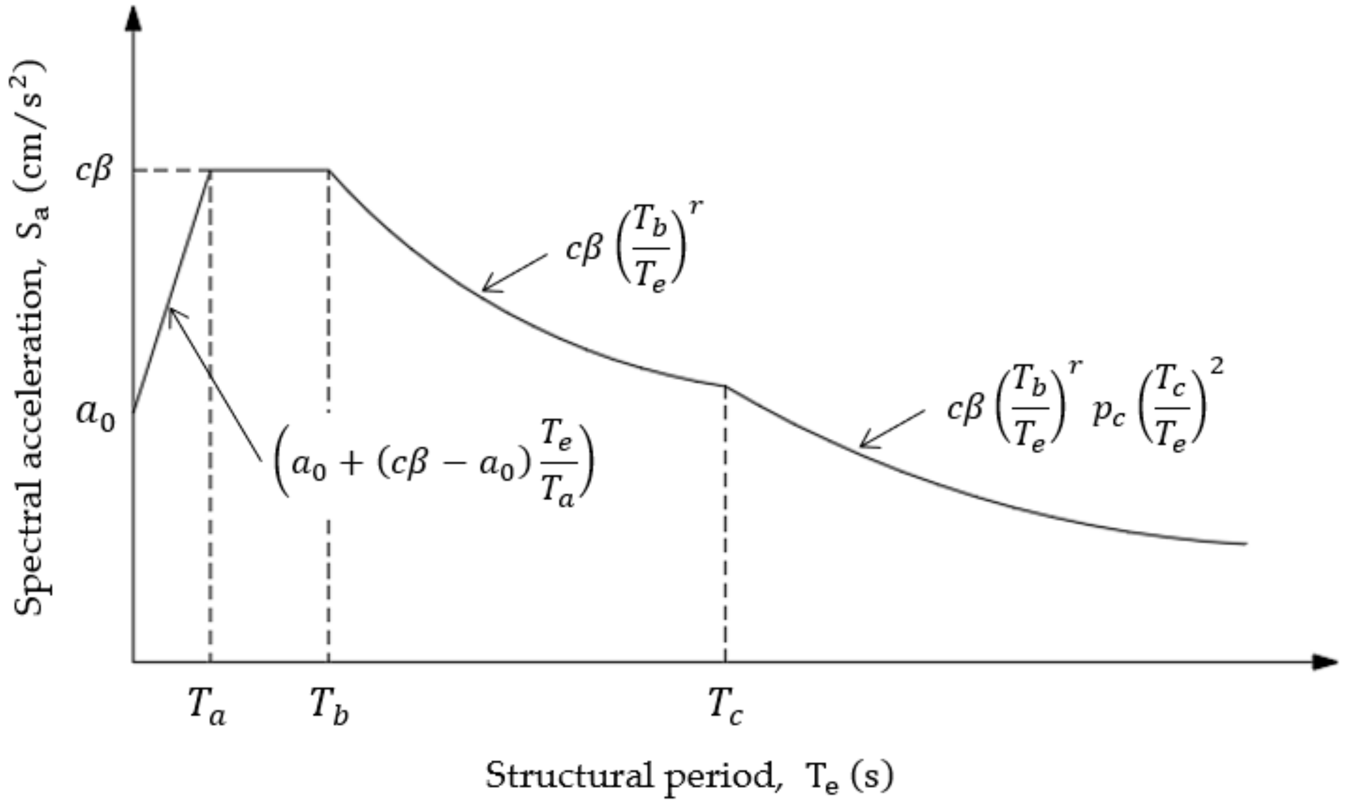 Applsci 12 03472 g005