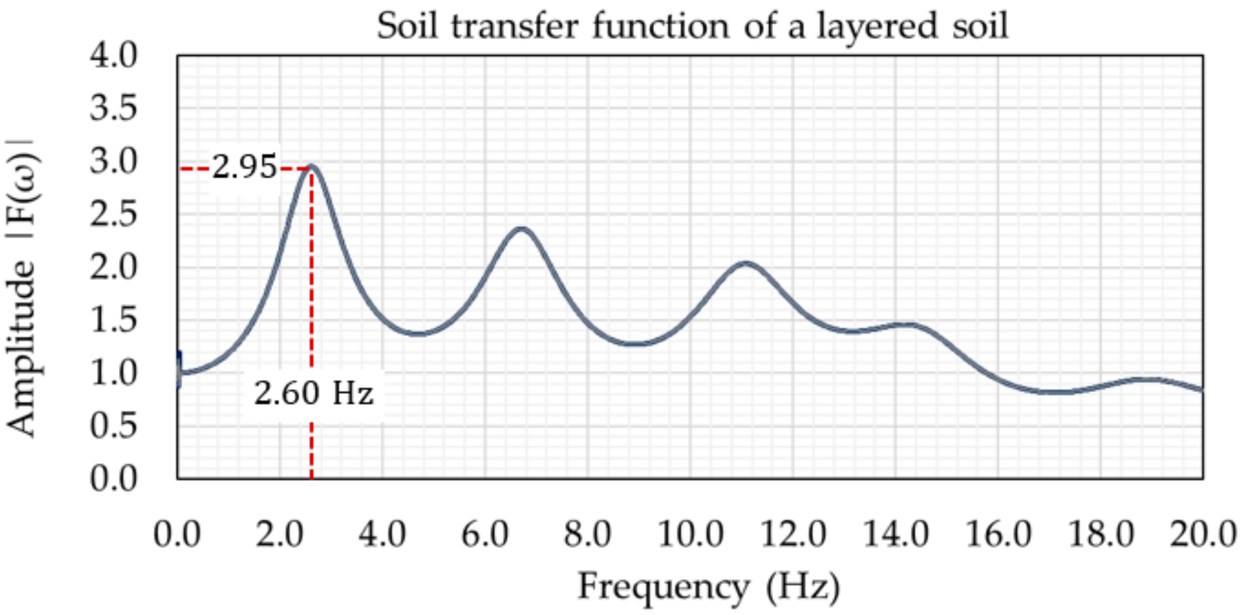 Applsci 12 03472 g012