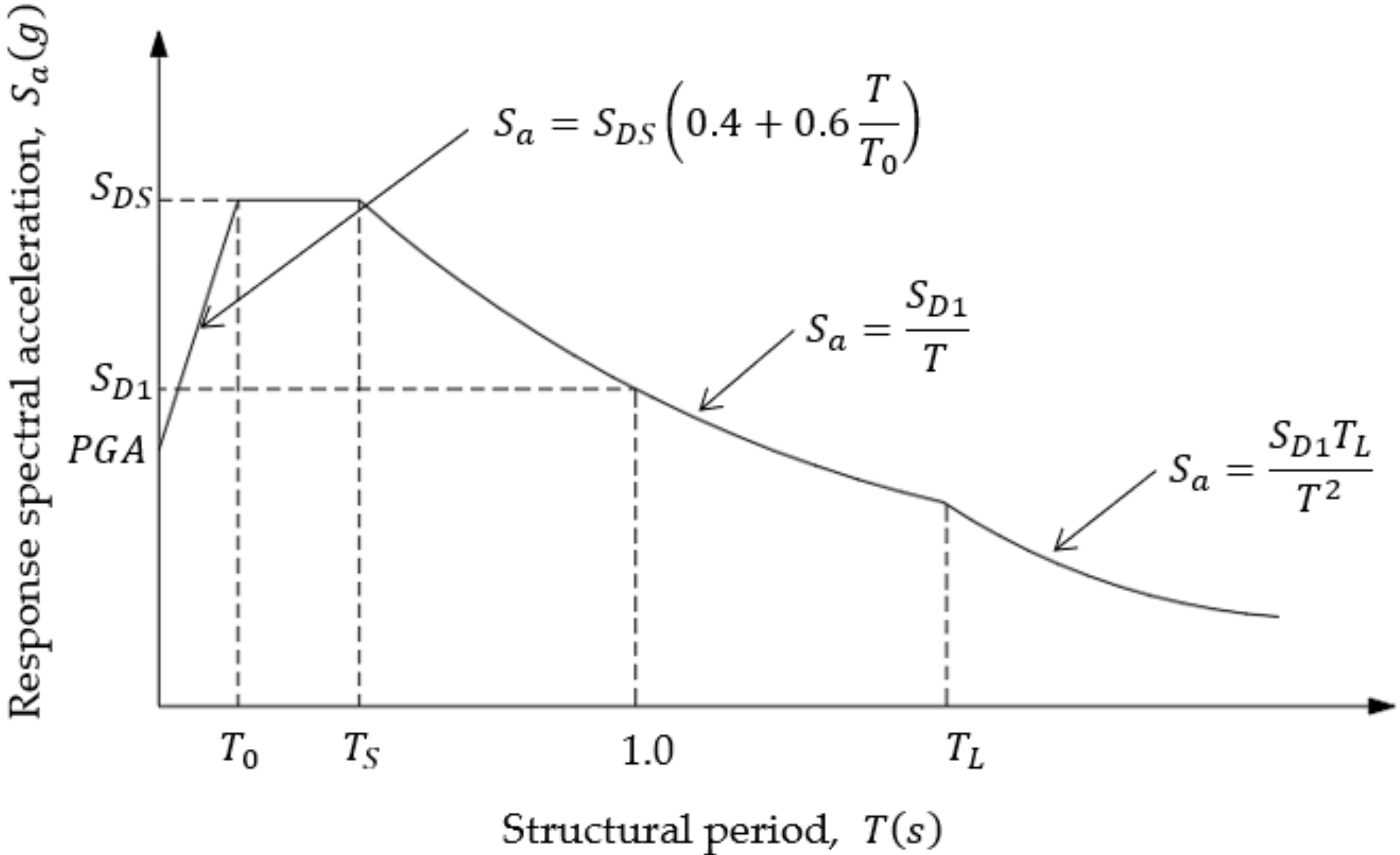 Applsci 12 03472 g016
