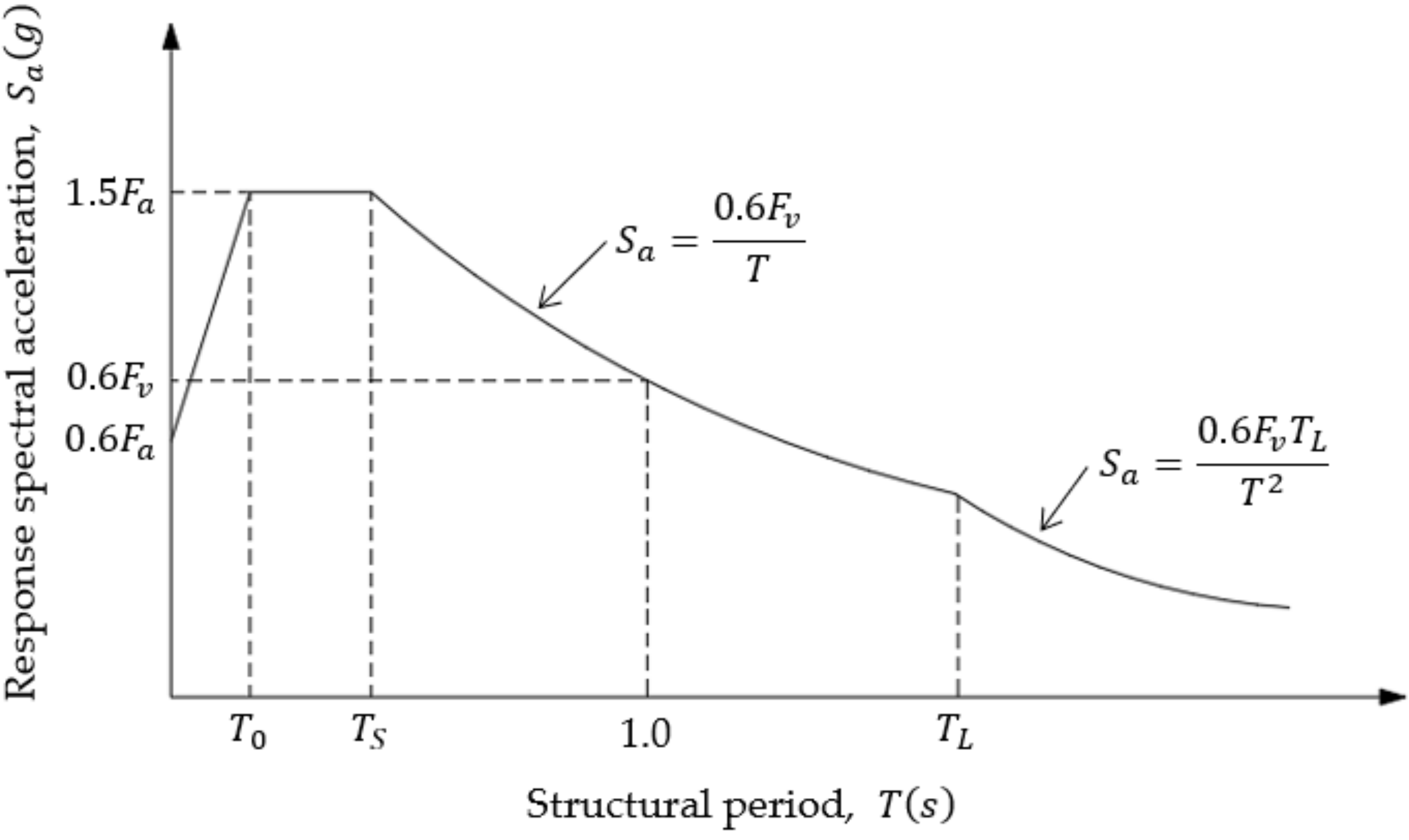 Applsci 12 03472 g018