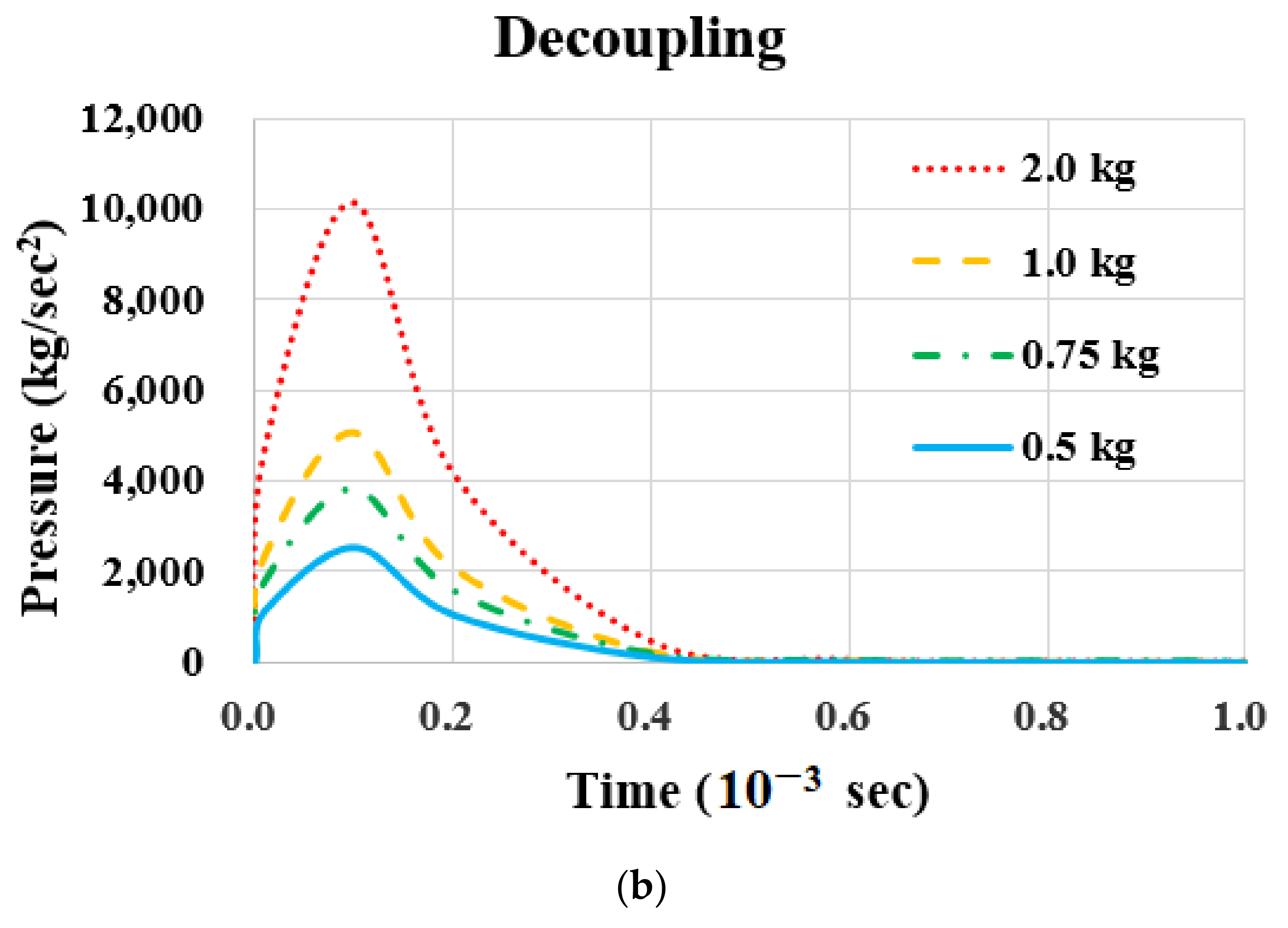 Applsci 12 03473 g003b Applsci 12 03473 g003b