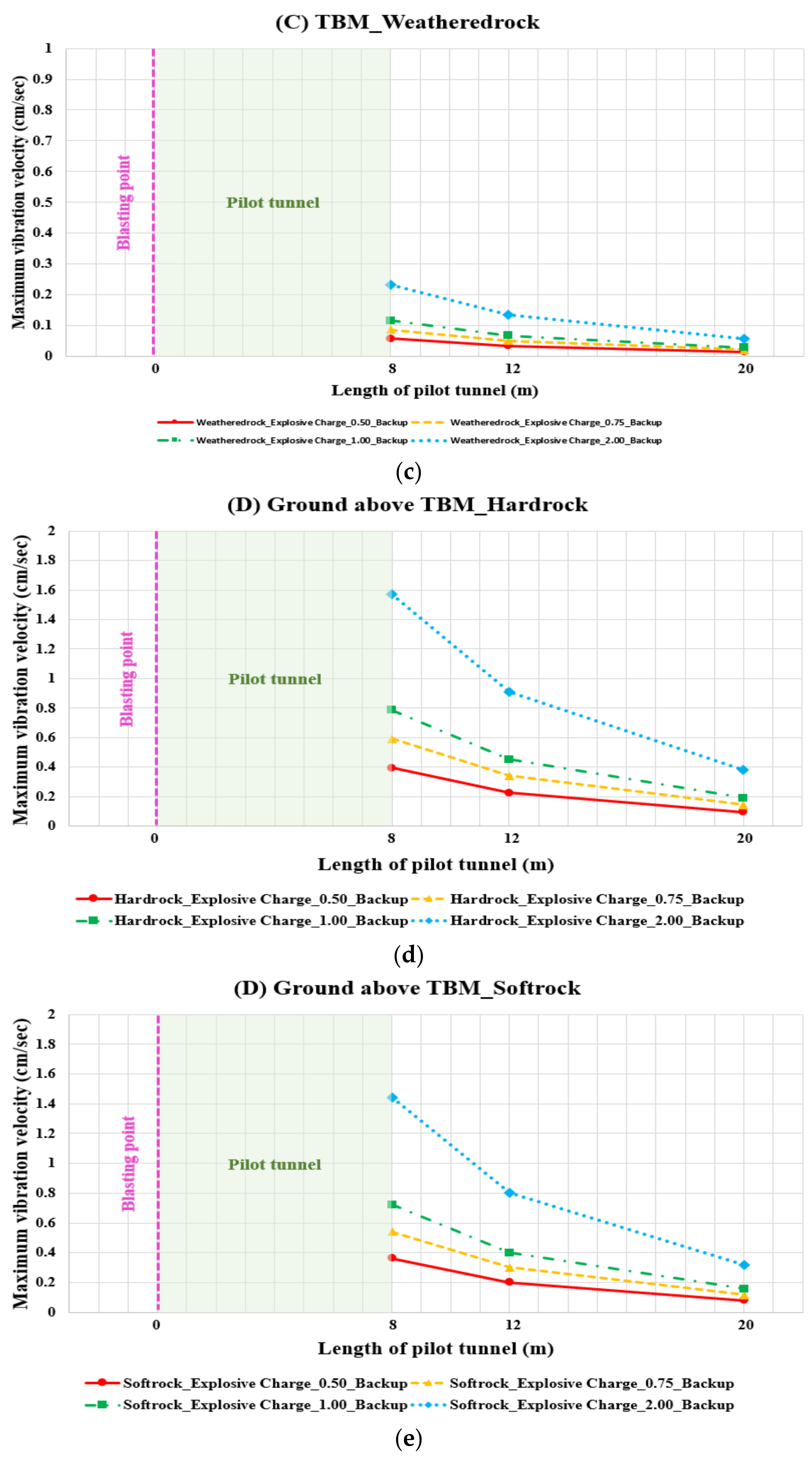 Applsci 12 03473 g006b Applsci 12 03473 g006b