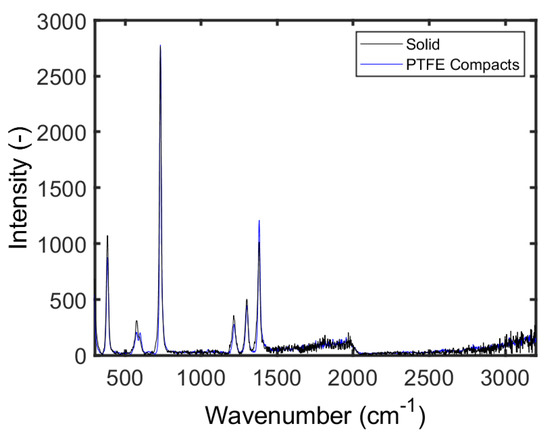 Applsci 12 03475 g0a1 550