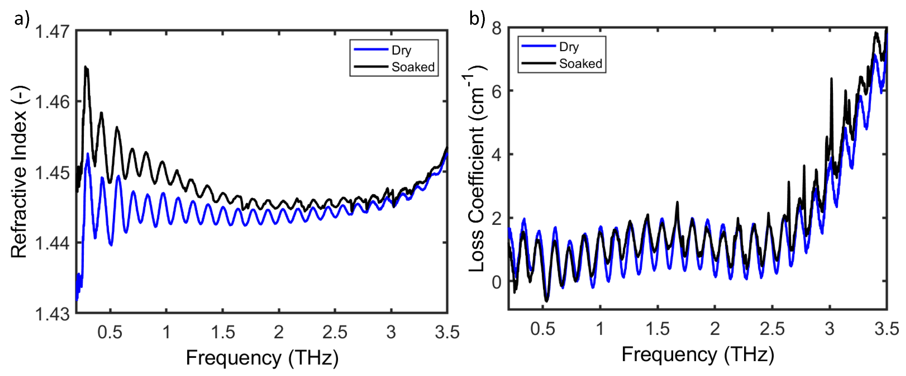 Applsci 12 03475 g0a3