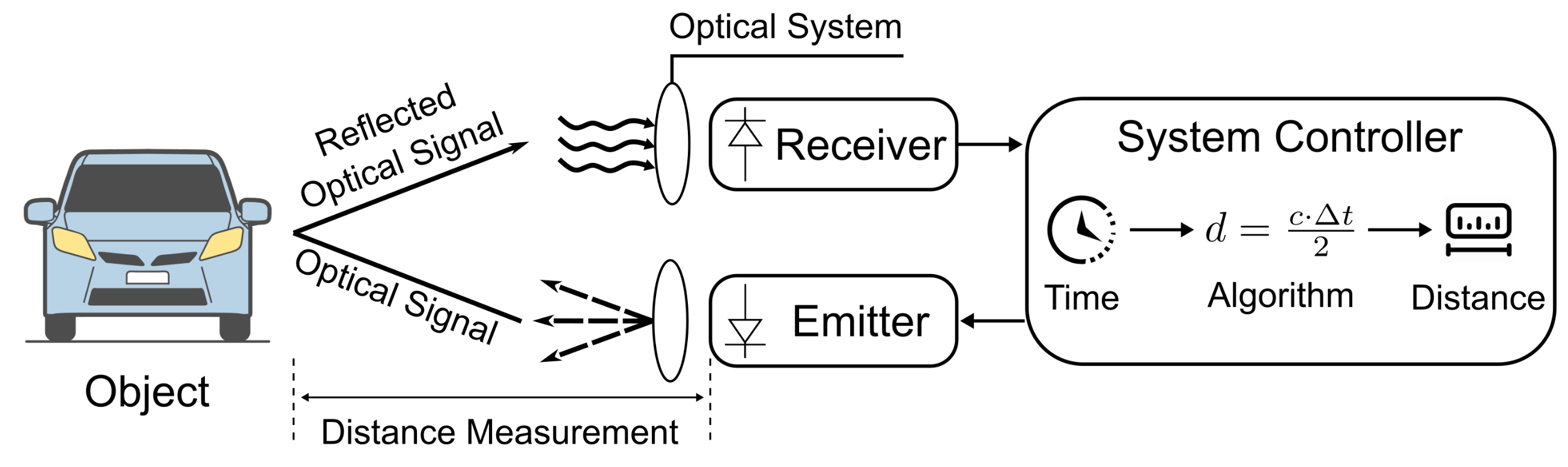 Applsci 12 03477 g002