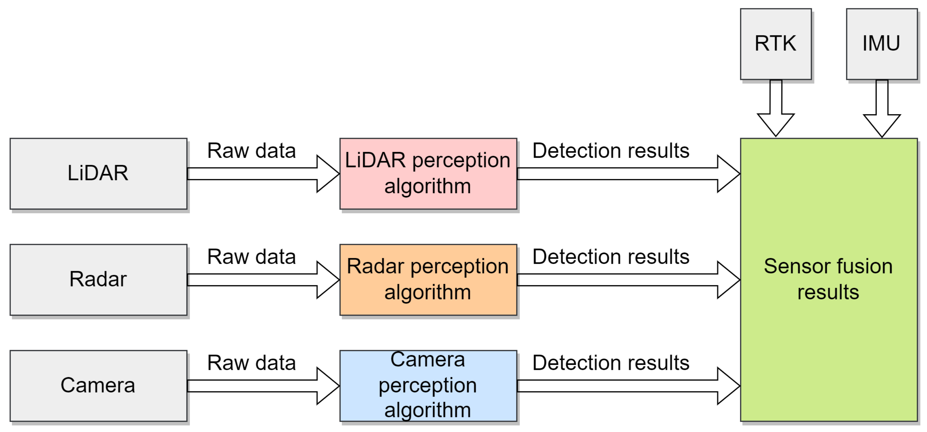 Applsci 12 03477 g003