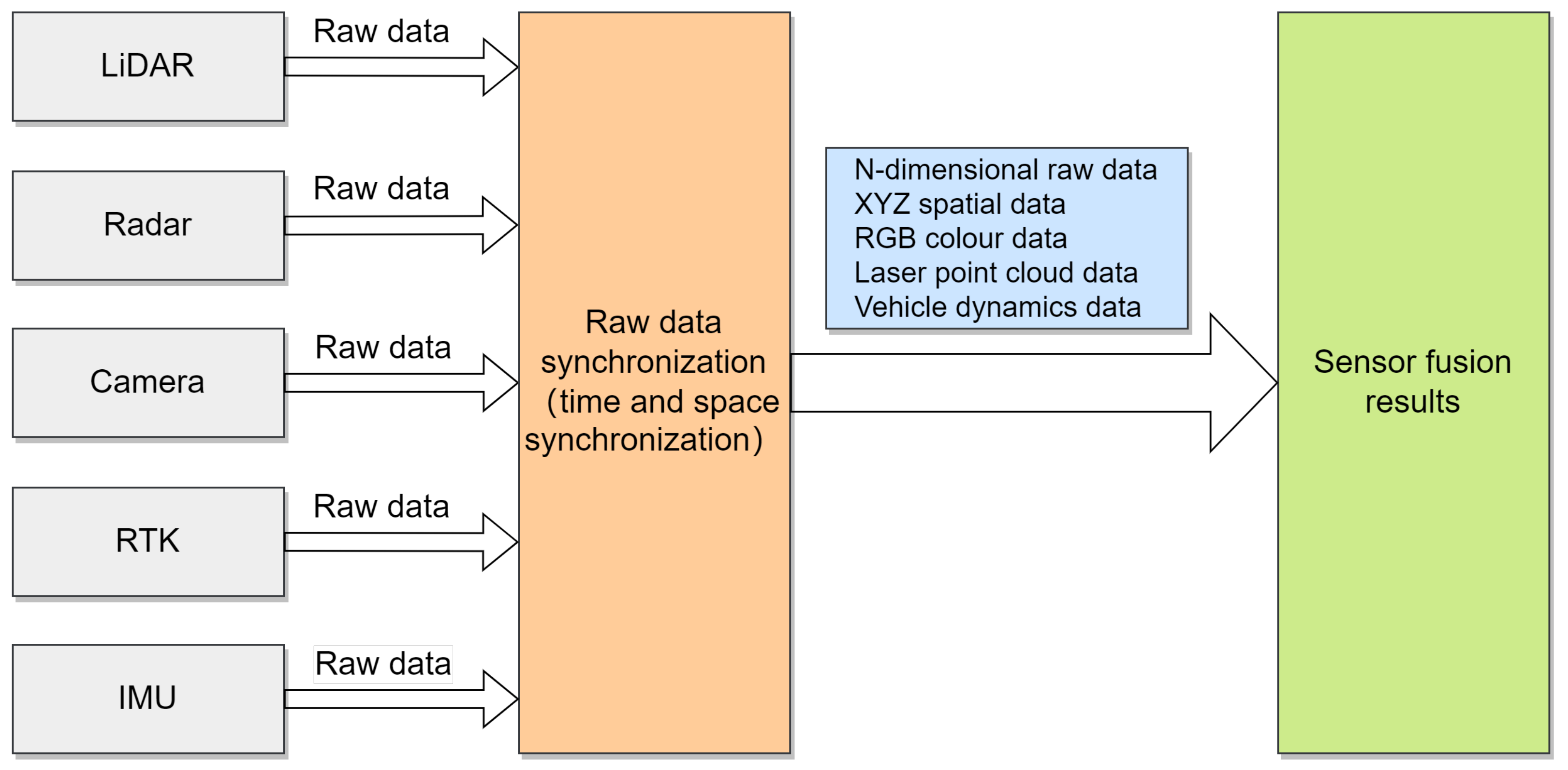 Applsci 12 03477 g004
