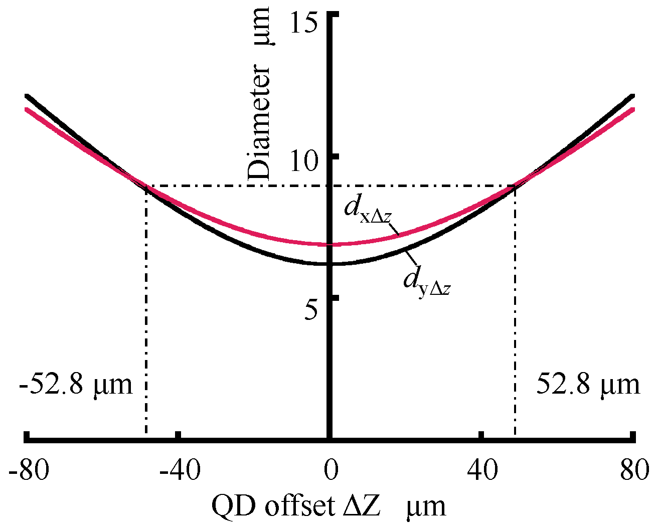 Applsci 12 03479 g004