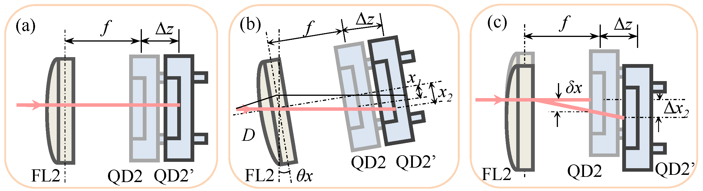 Applsci 12 03479 g005