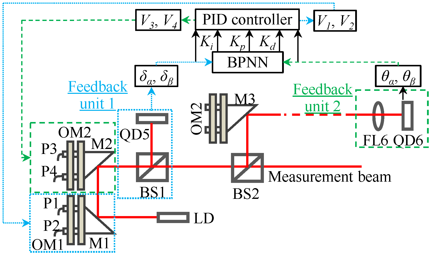 Applsci 12 03479 g006