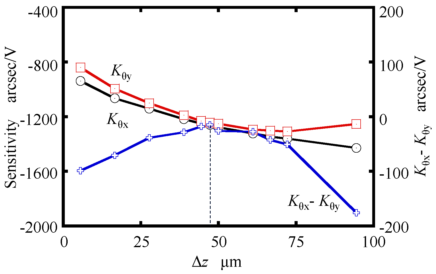 Applsci 12 03479 g010