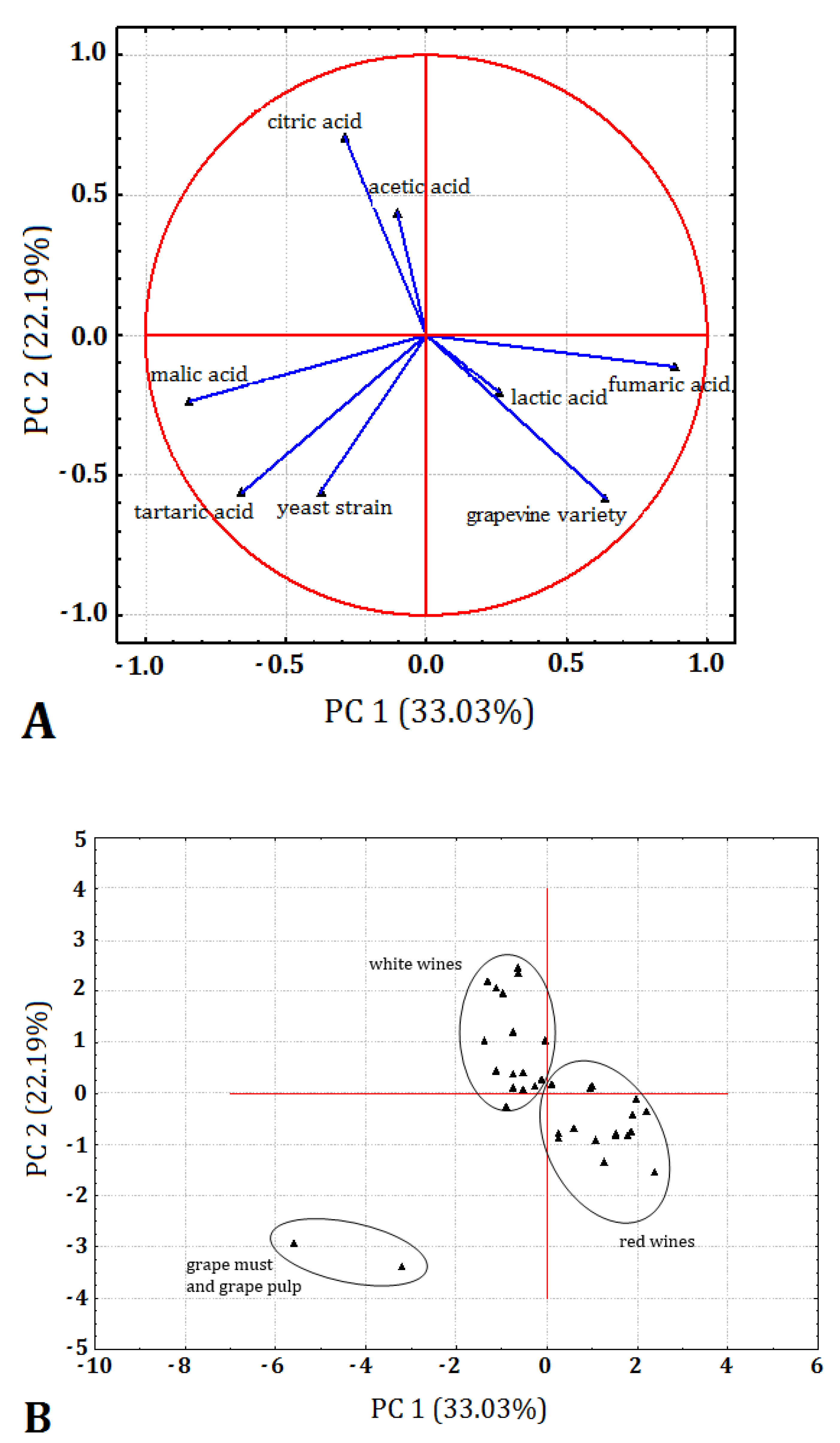 Applsci 12 03483 g007