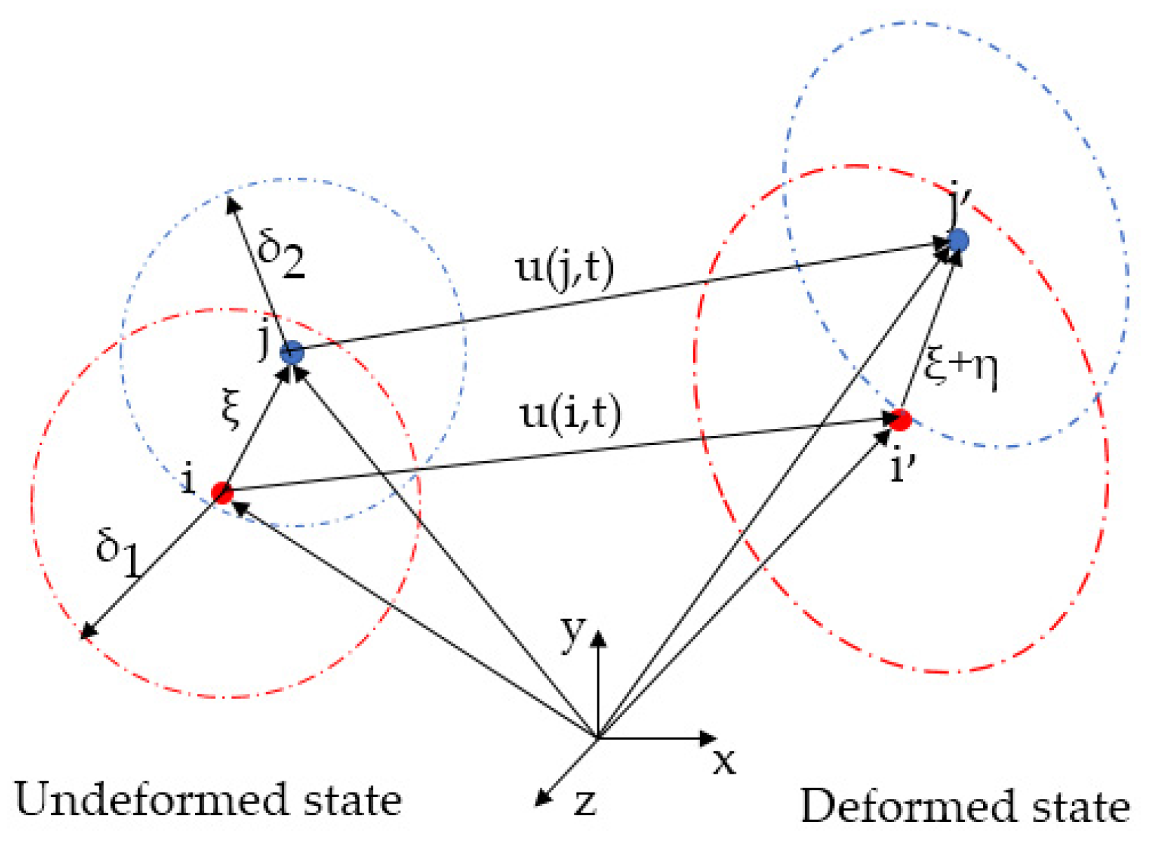 Applsci 12 03486 g001