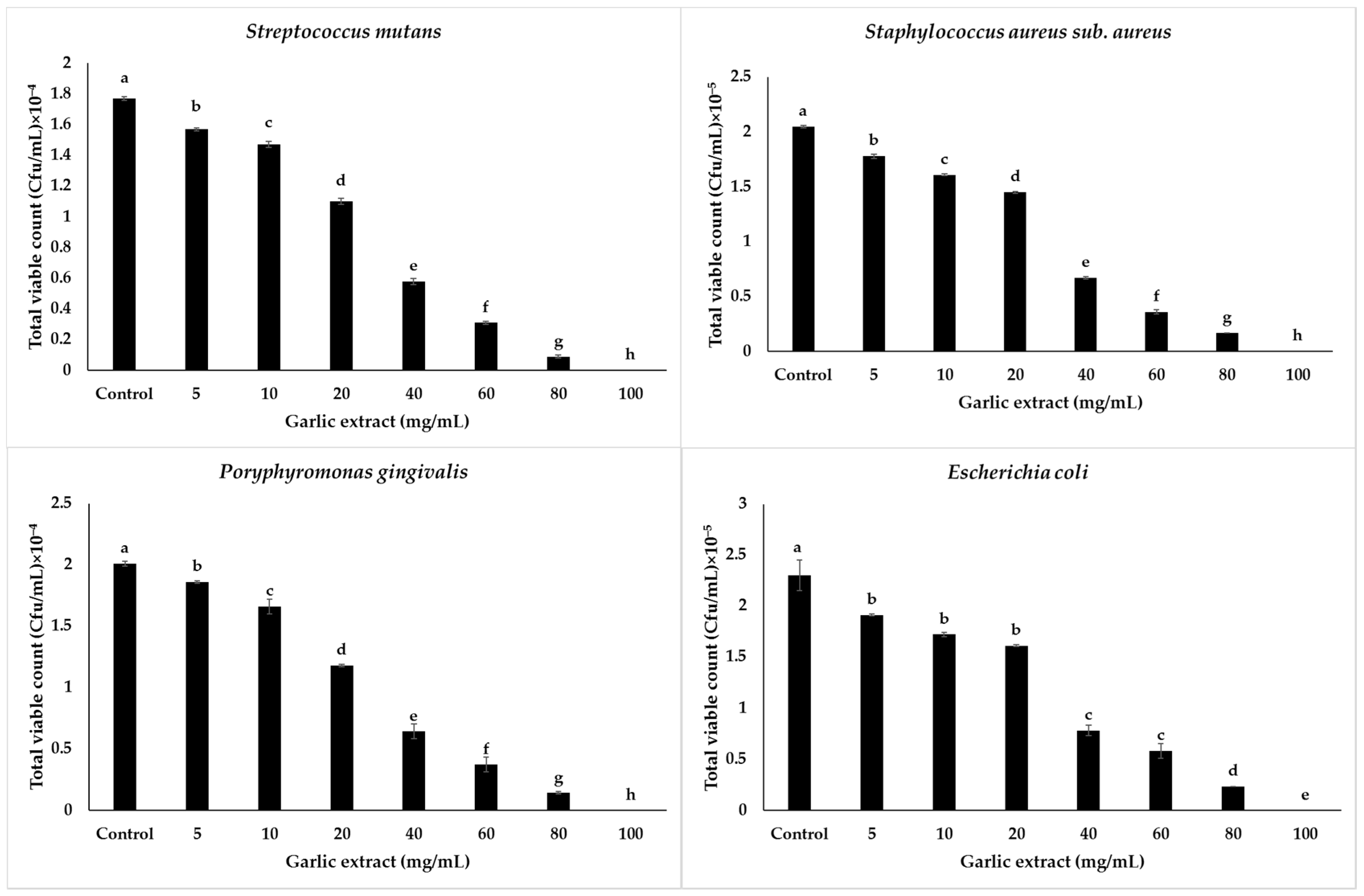 Applsci 12 03491 g002