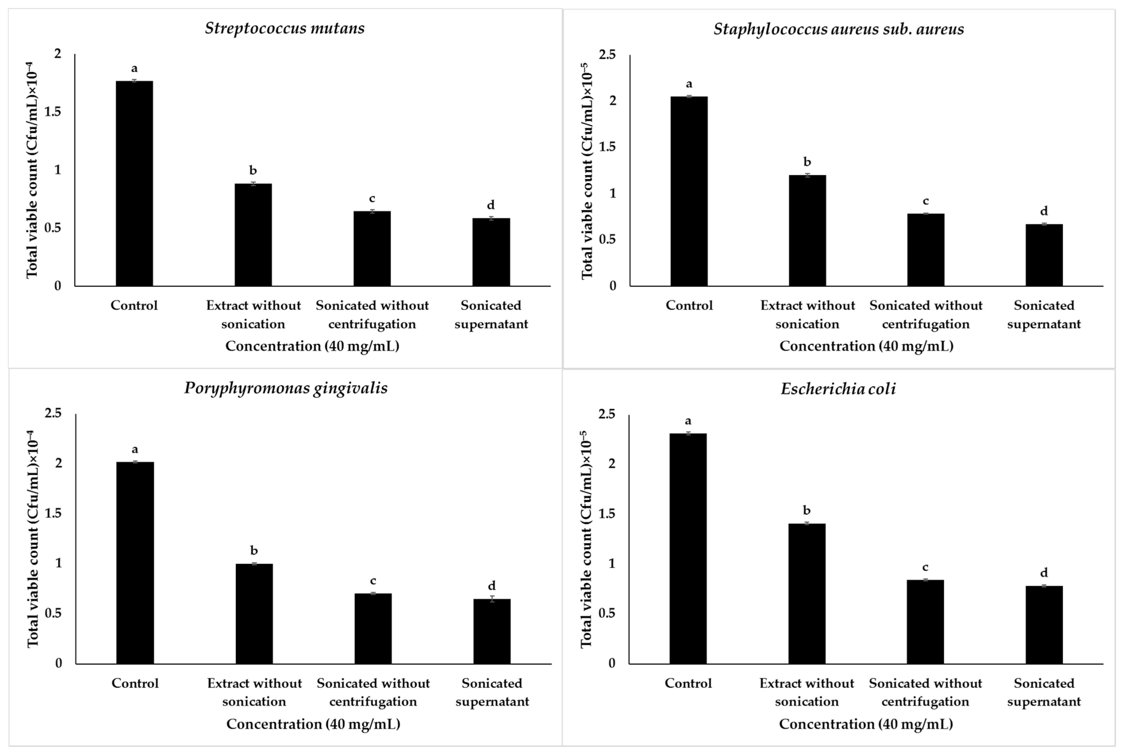 Applsci 12 03491 g003