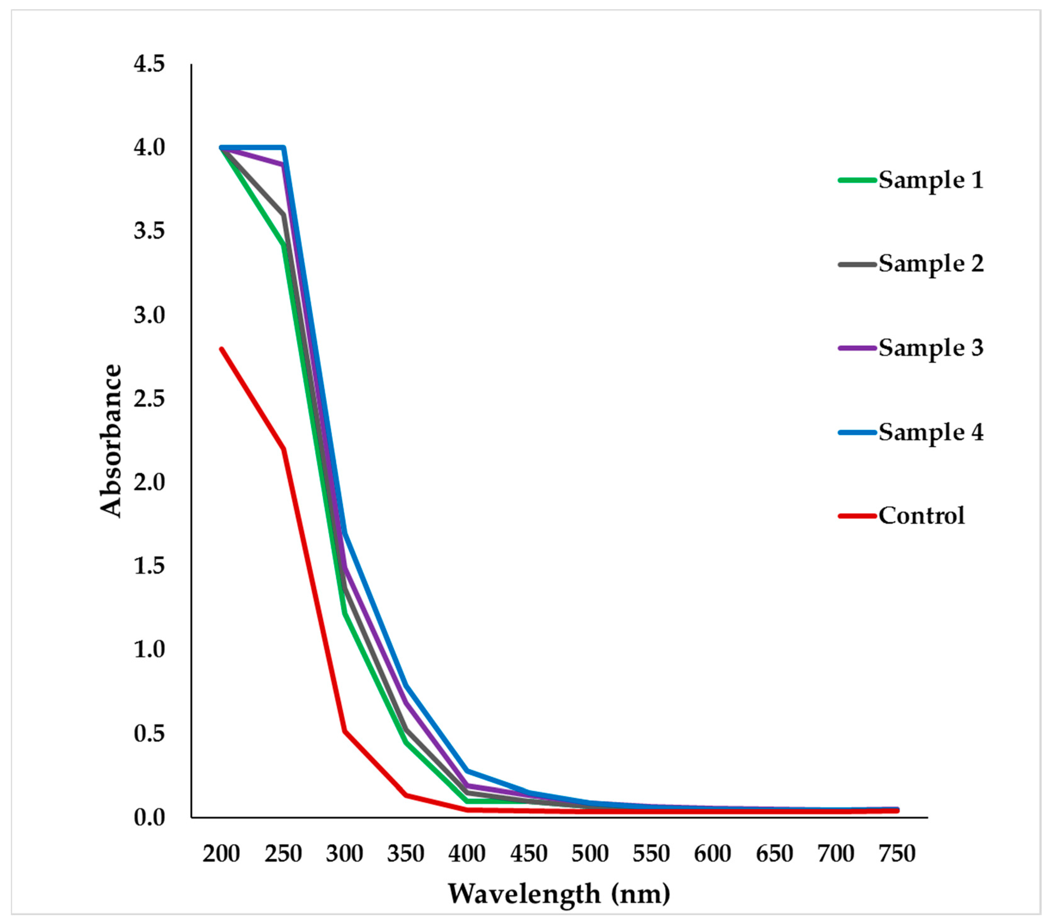 Applsci 12 03491 g004