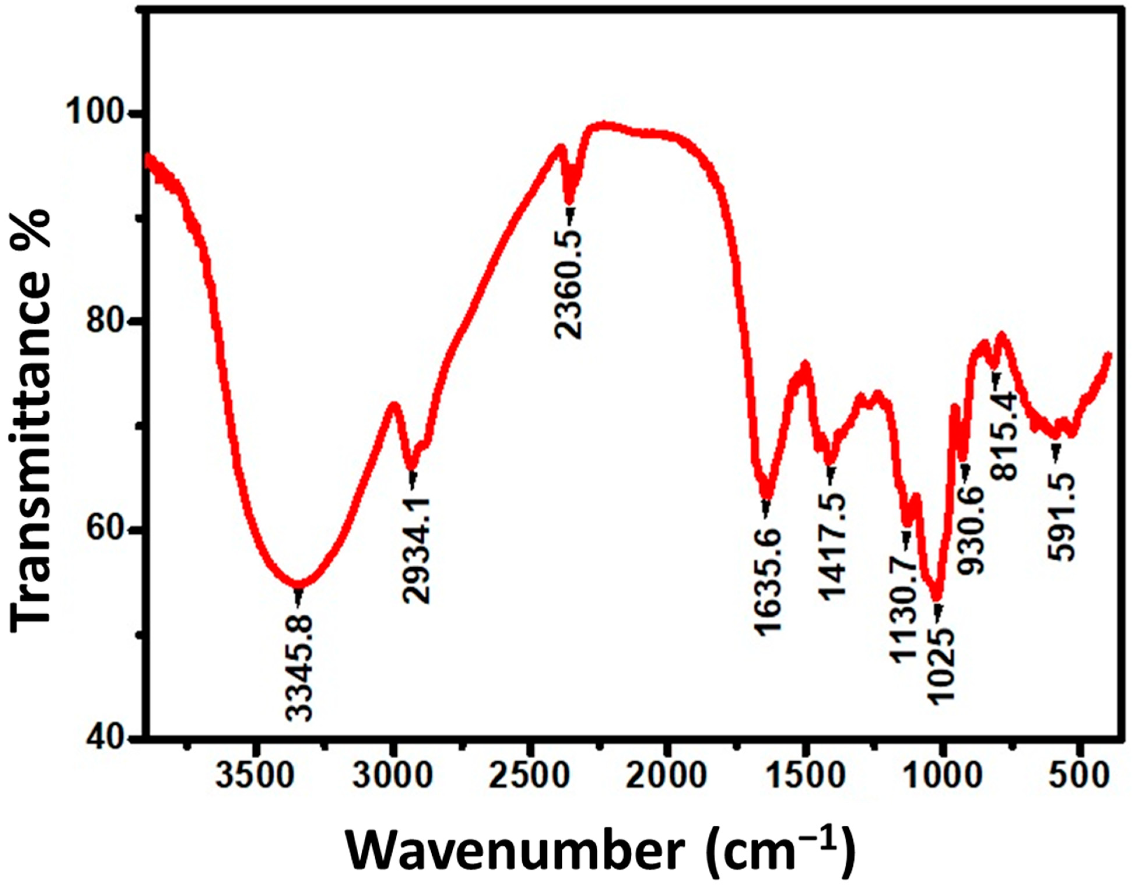 Applsci 12 03491 g005