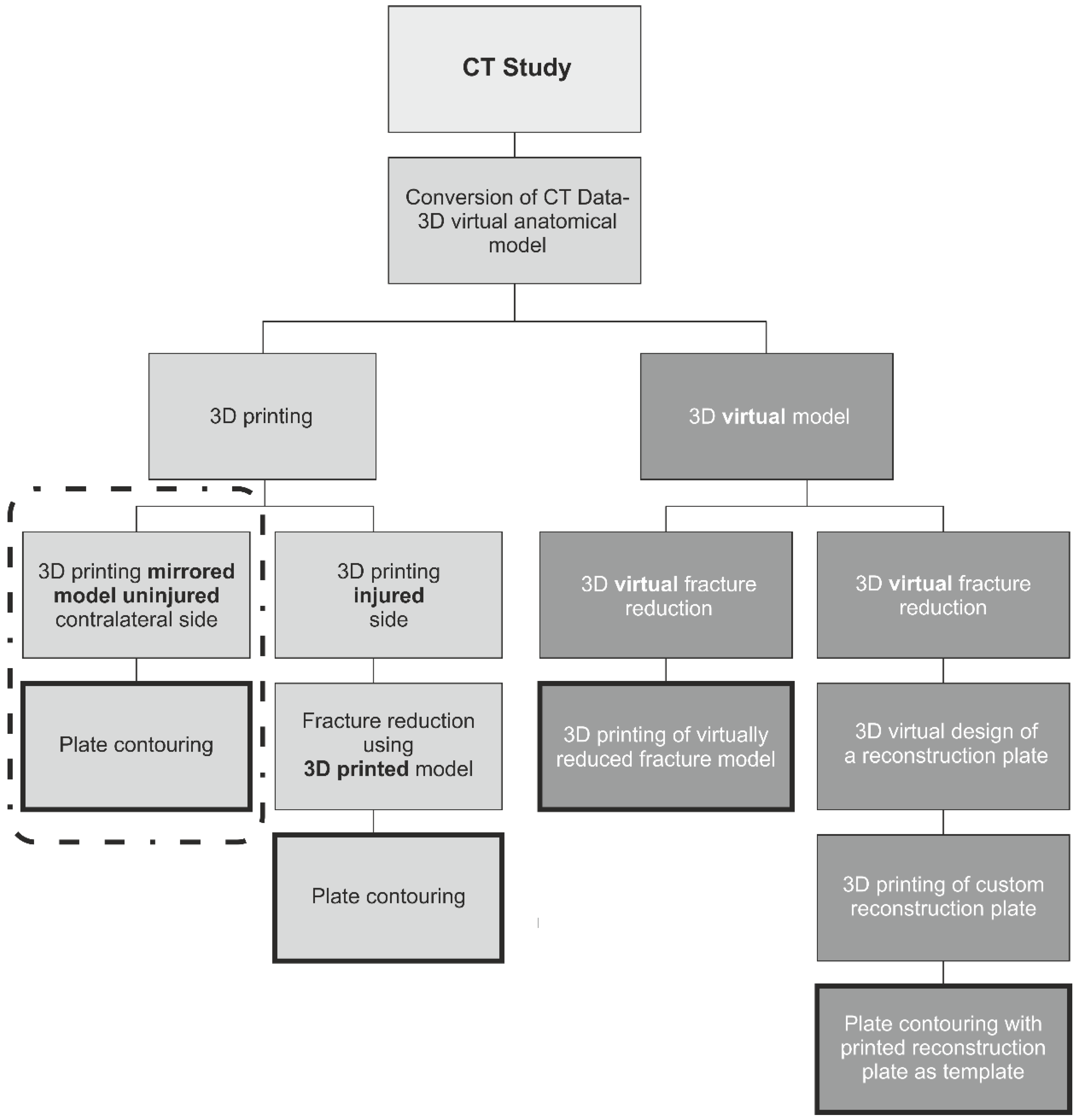 Applsci 12 03492 g001