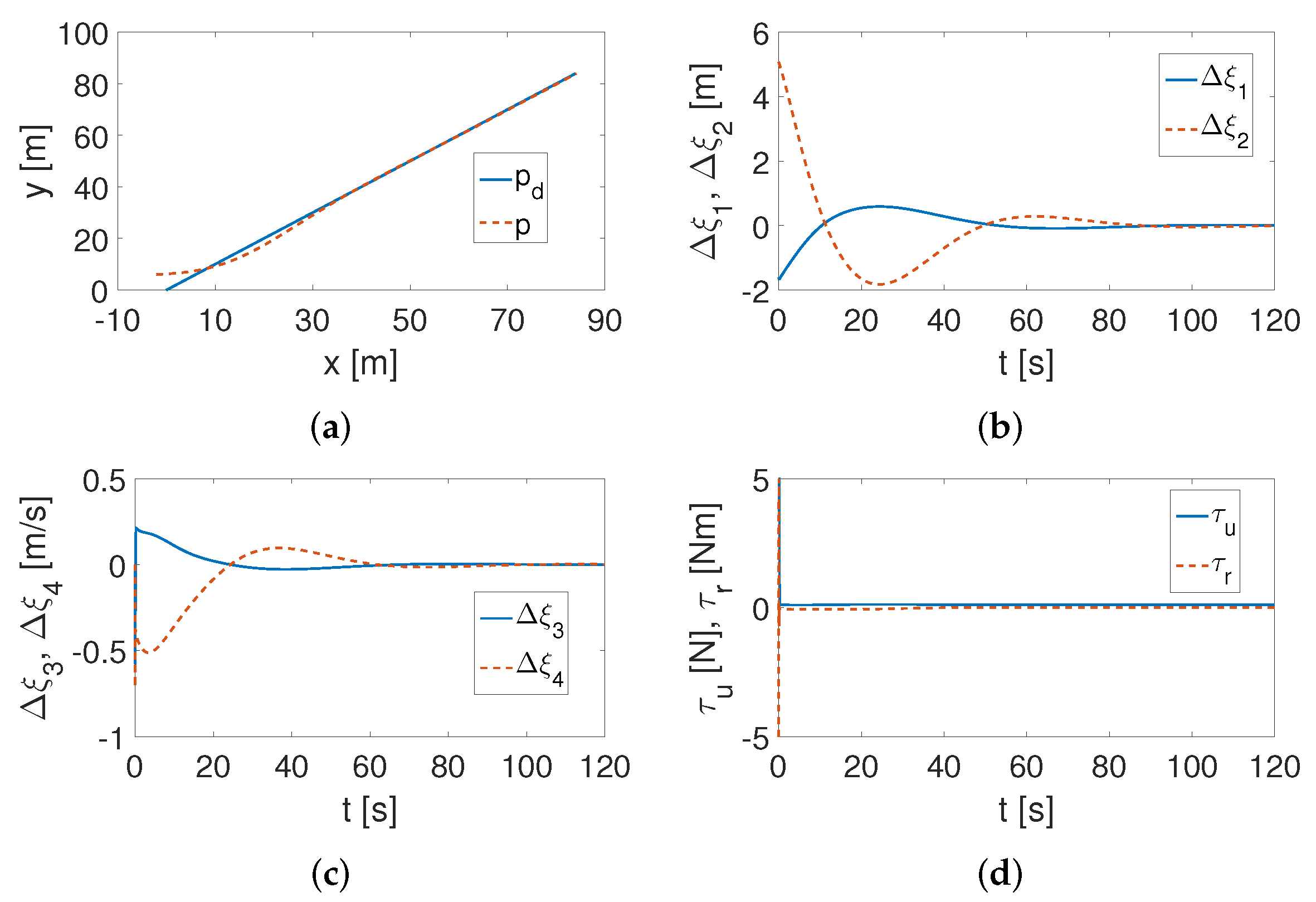 Applsci 12 03496 g003