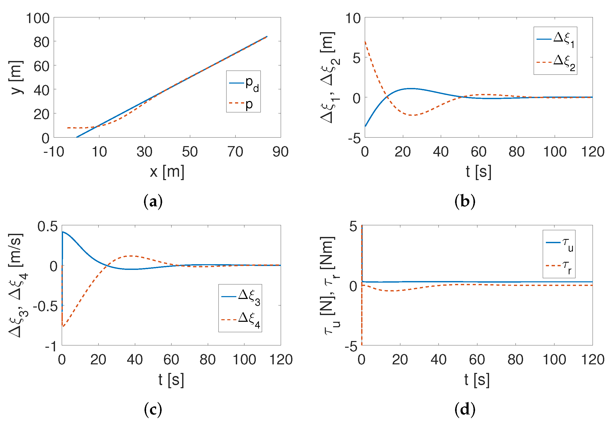 Applsci 12 03496 g007