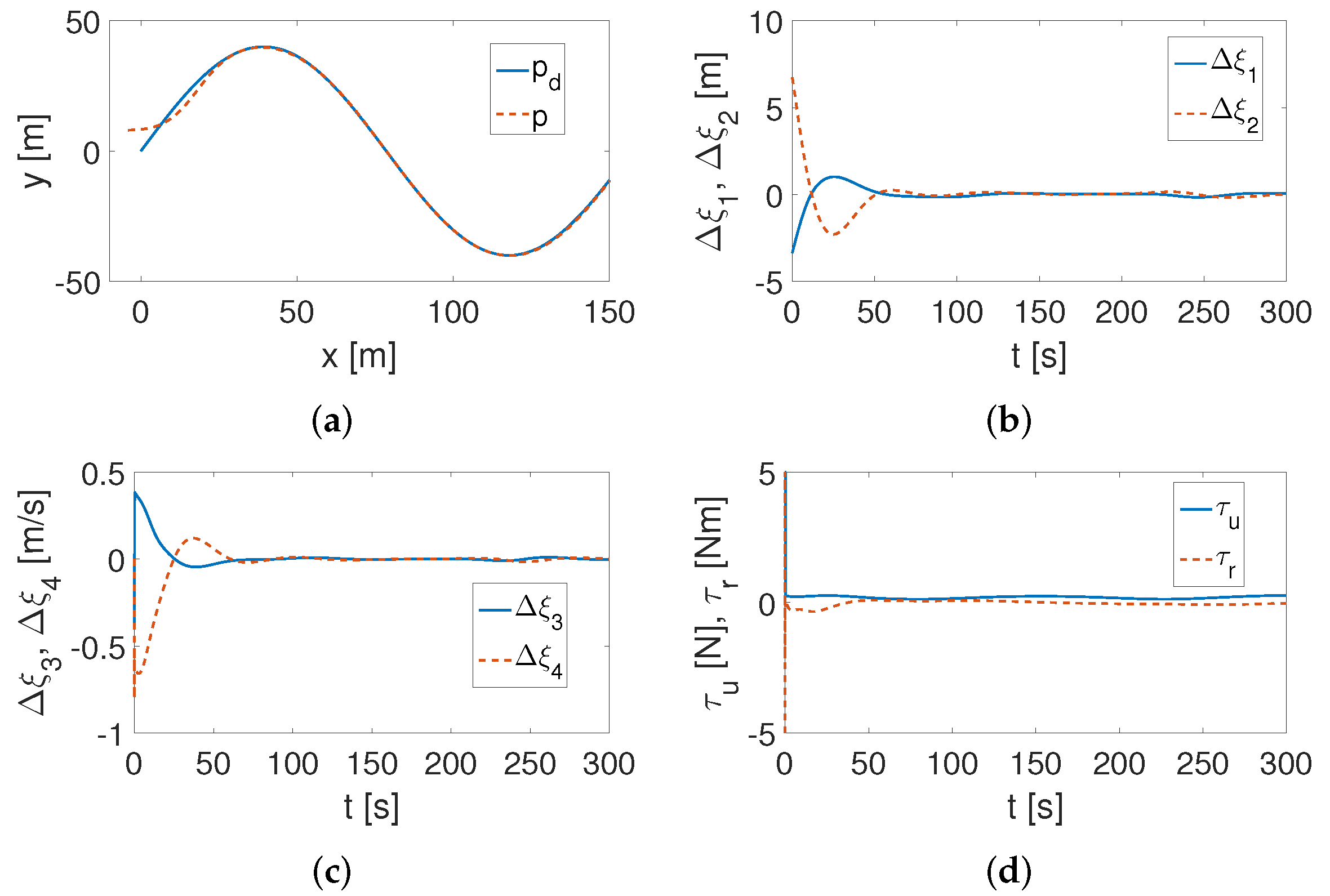 Applsci 12 03496 g009