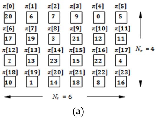Applsci 12 03500 g002a 550