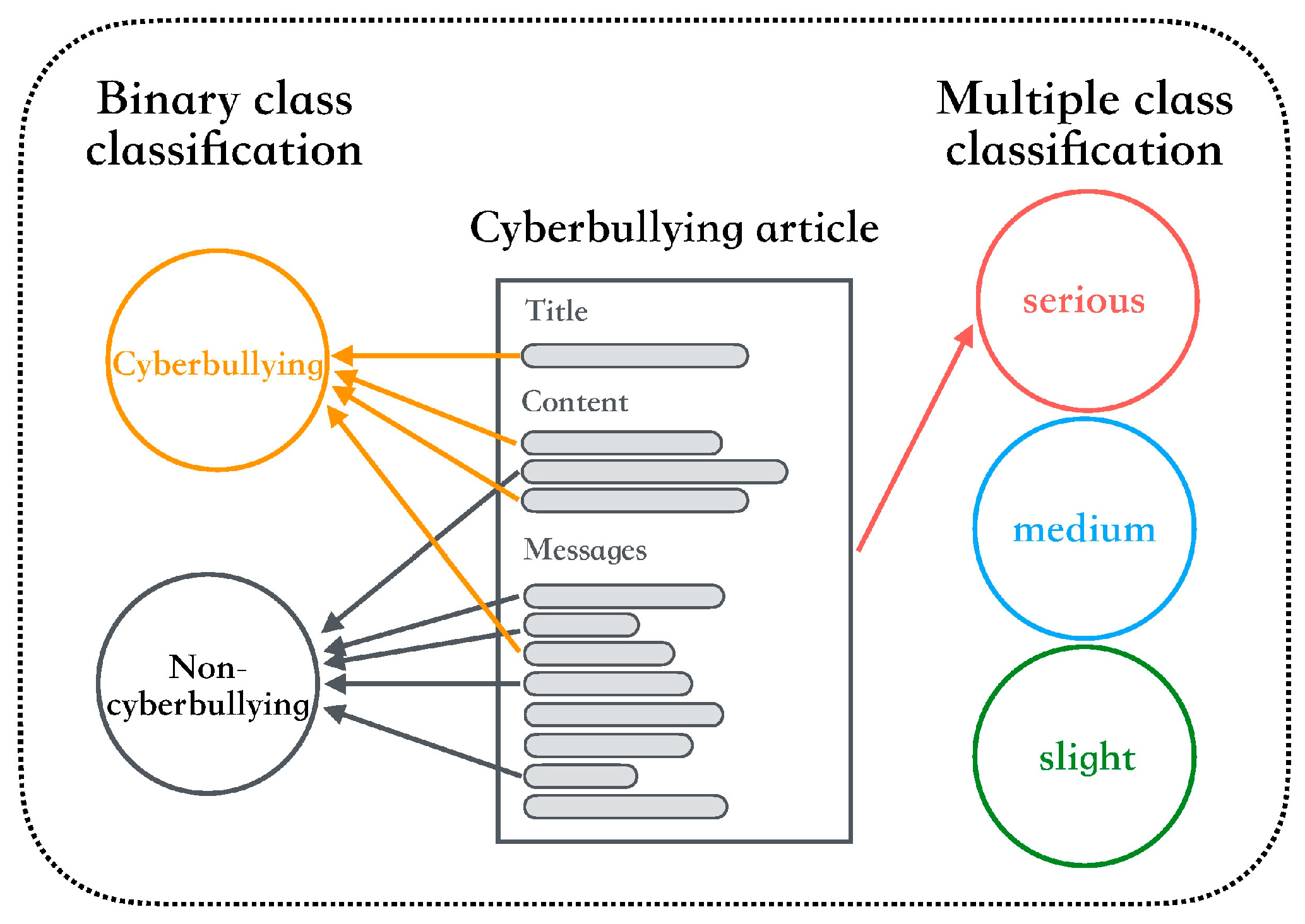 Applsci 12 03502 g001