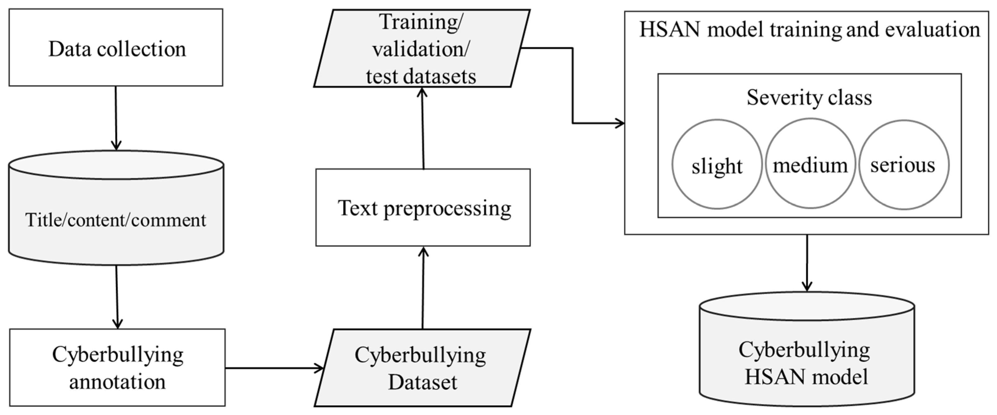 Applsci 12 03502 g002
