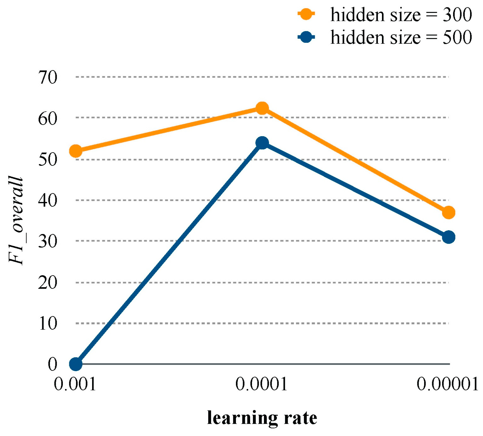 Applsci 12 03502 g004