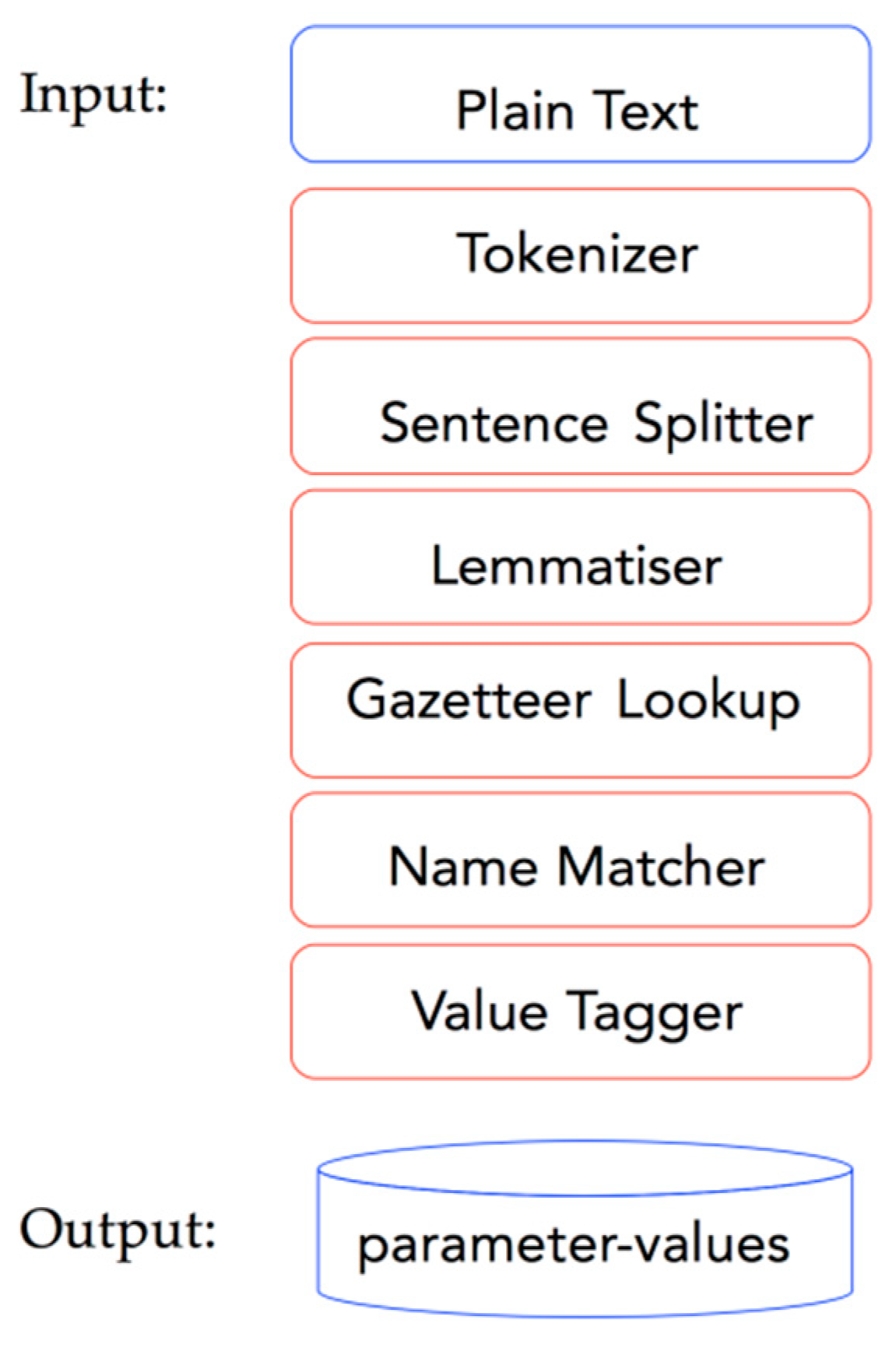 Applsci 12 03503 g003