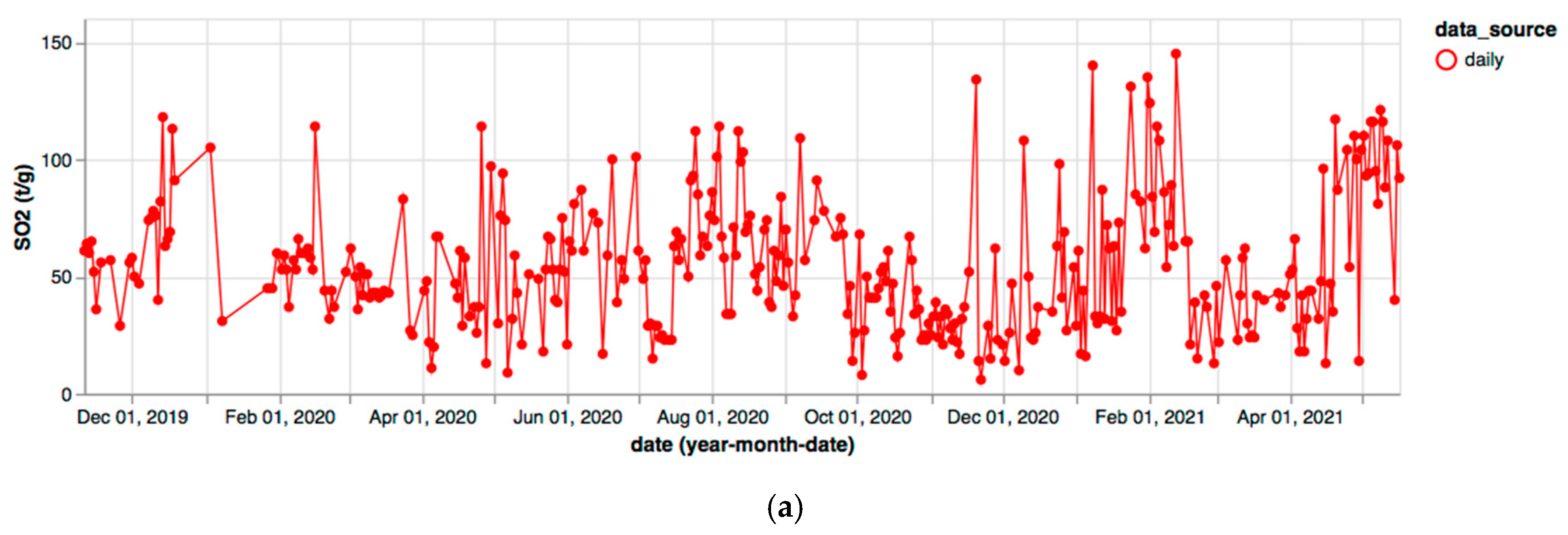 Applsci 12 03503 g007a
