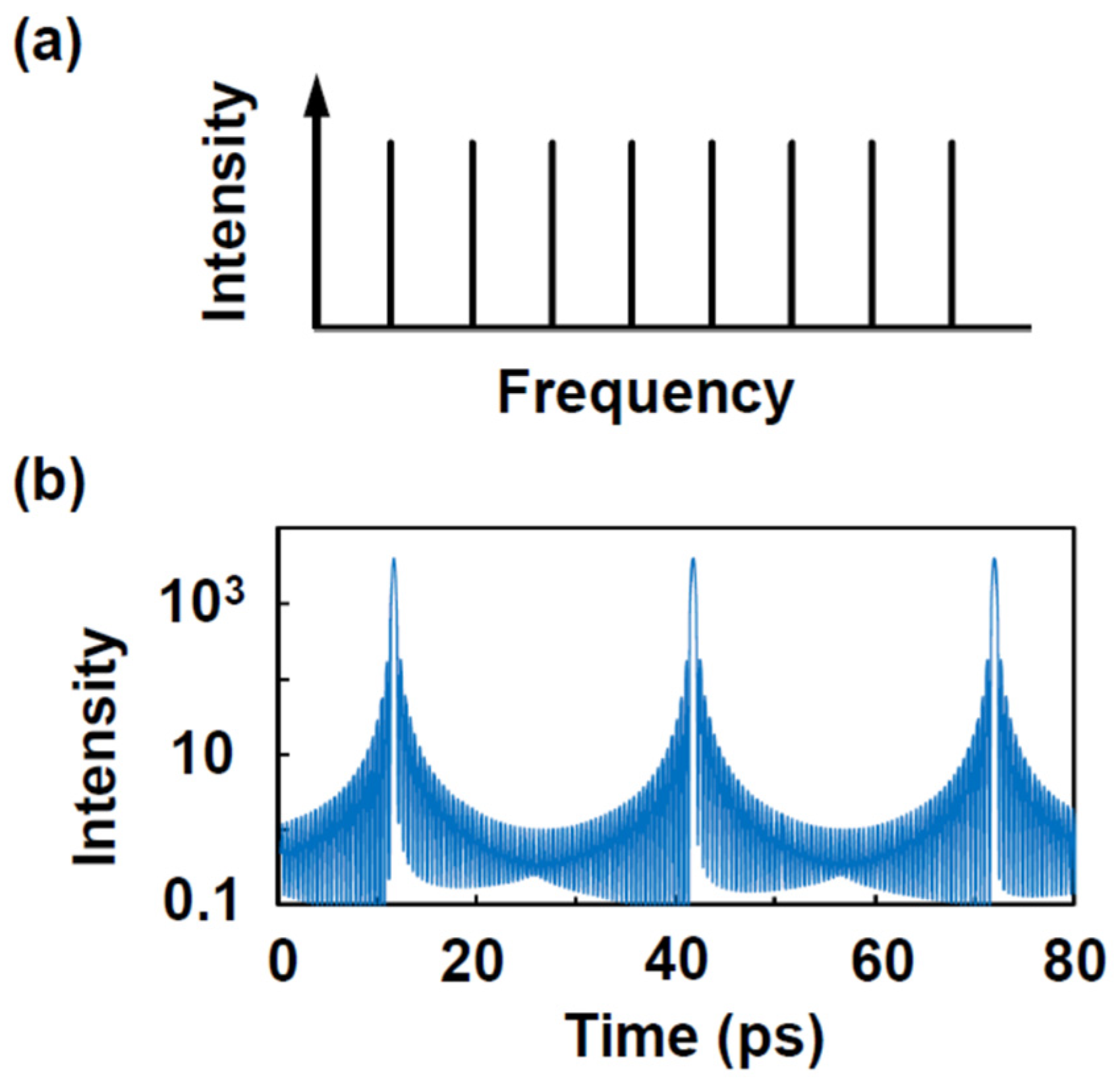 Applsci 12 03504 g001