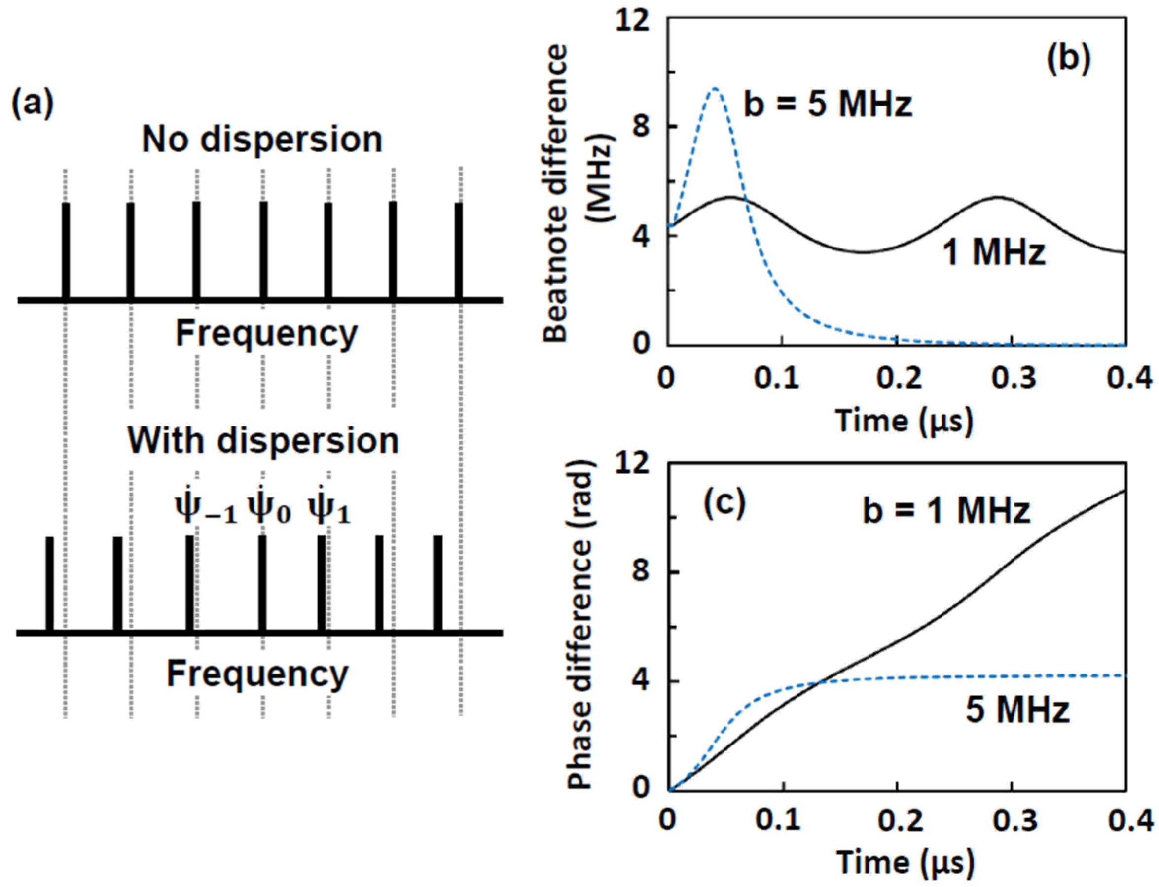 Applsci 12 03504 g002