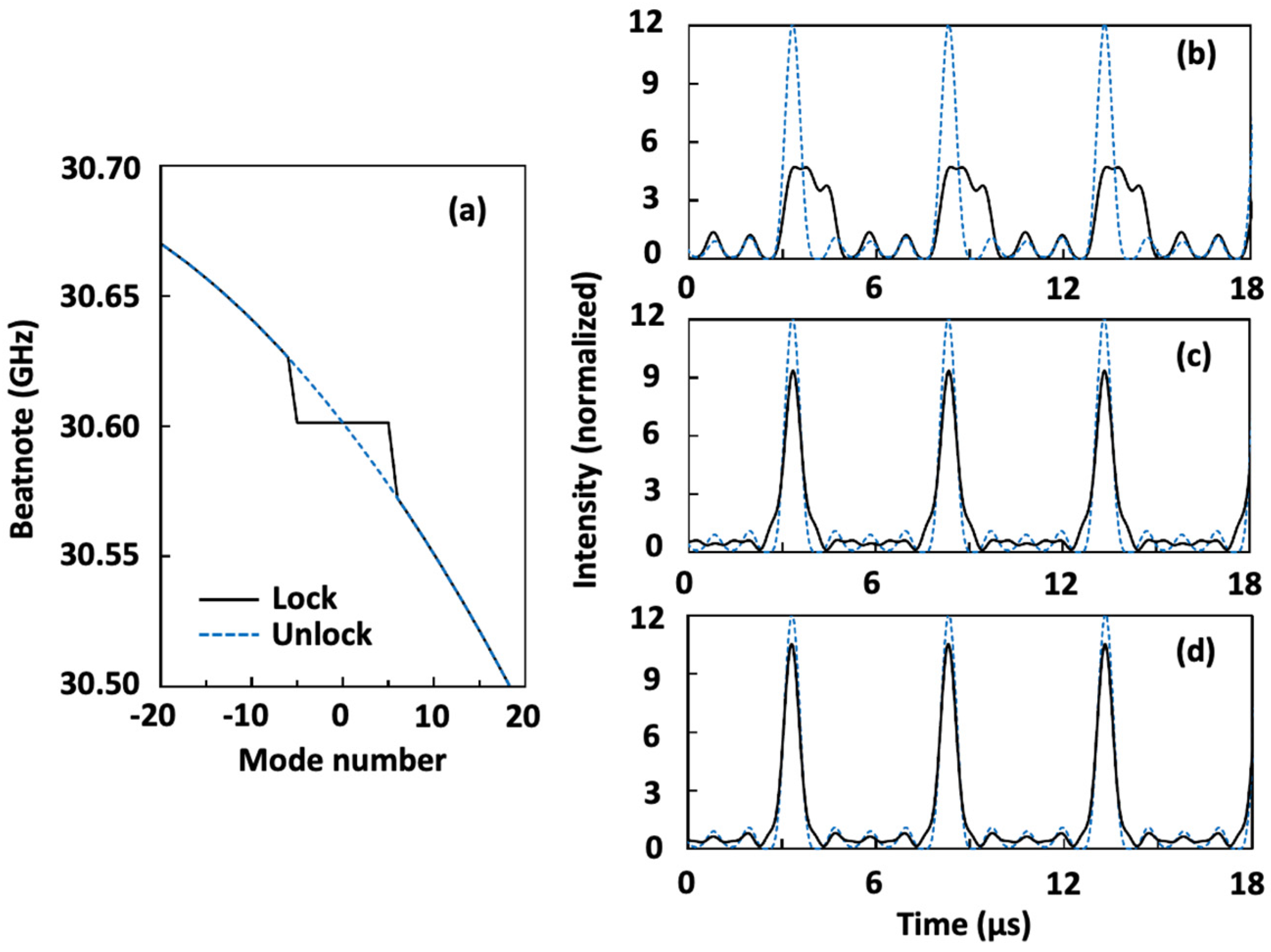 Applsci 12 03504 g003