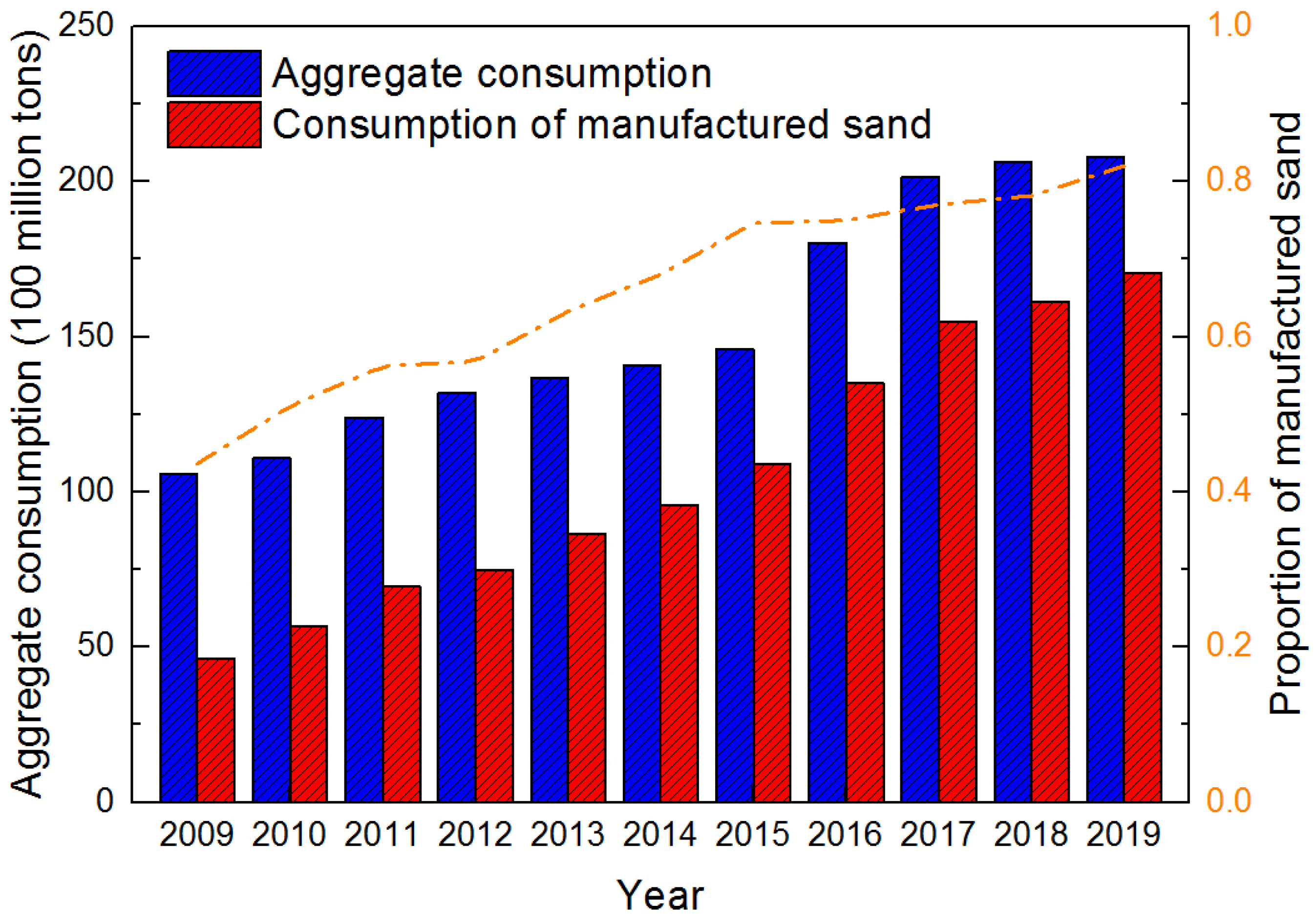 Applsci 12 03506 g001