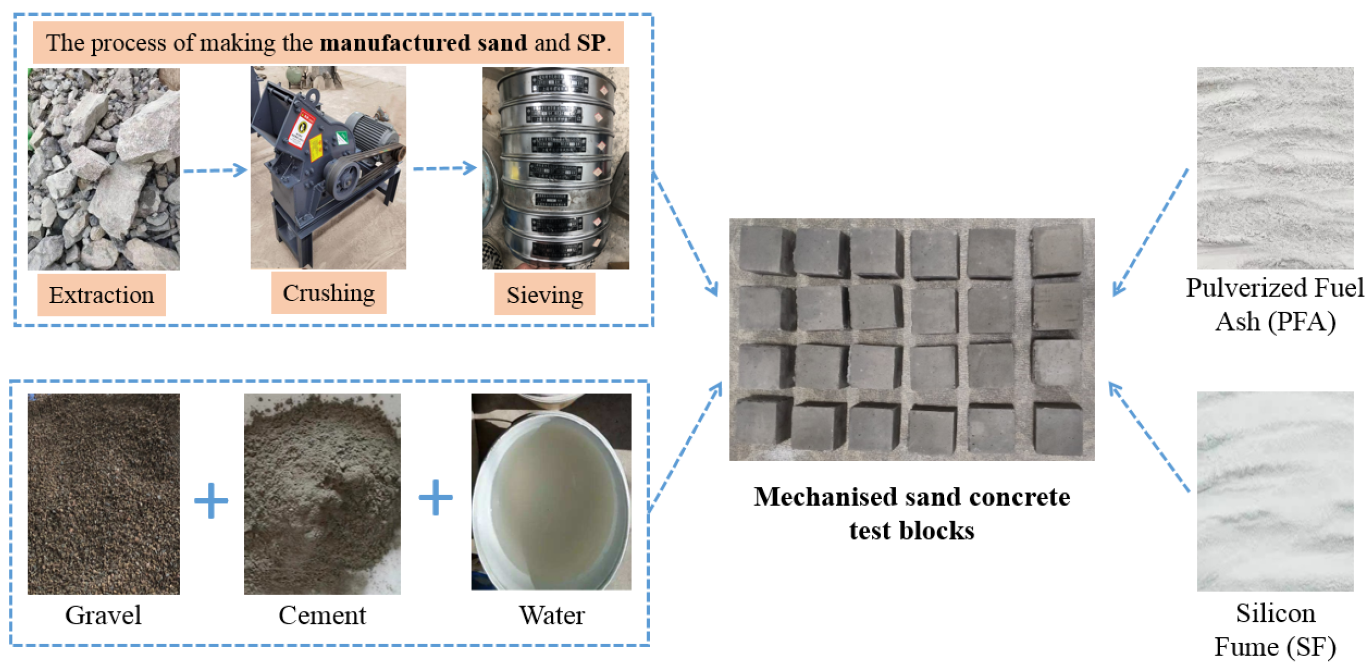 Applsci 12 03506 g003