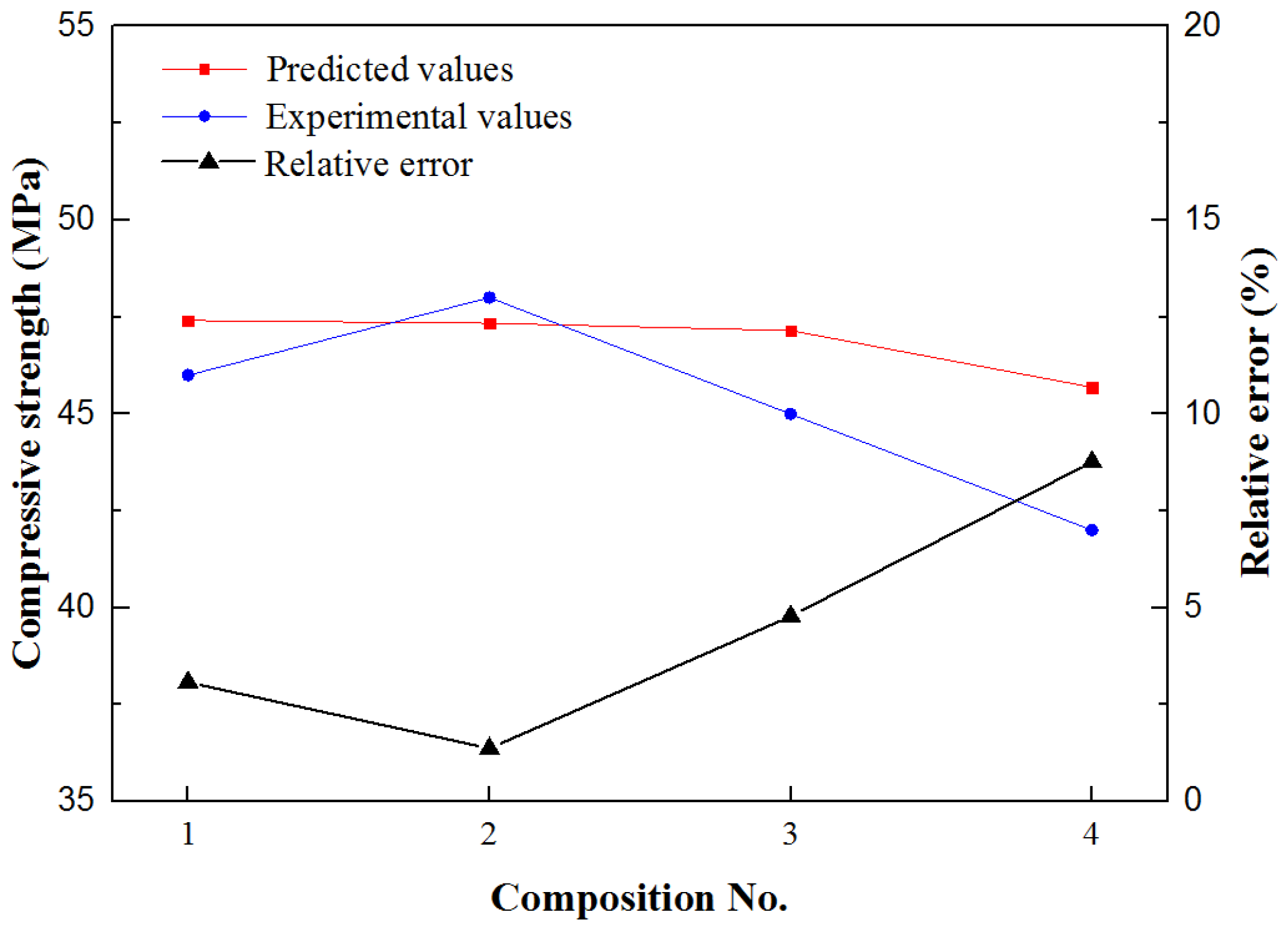 Applsci 12 03506 g005
