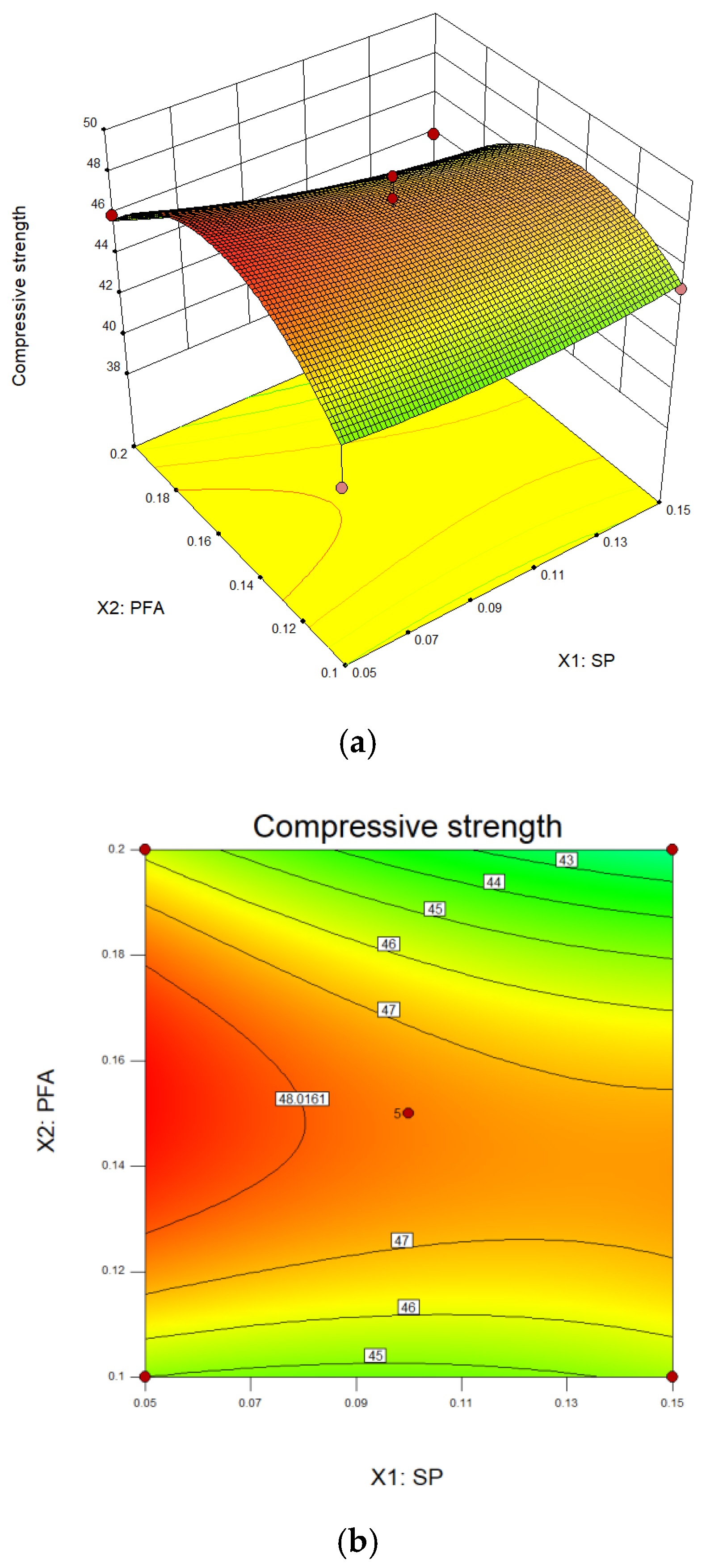 Applsci 12 03506 g006