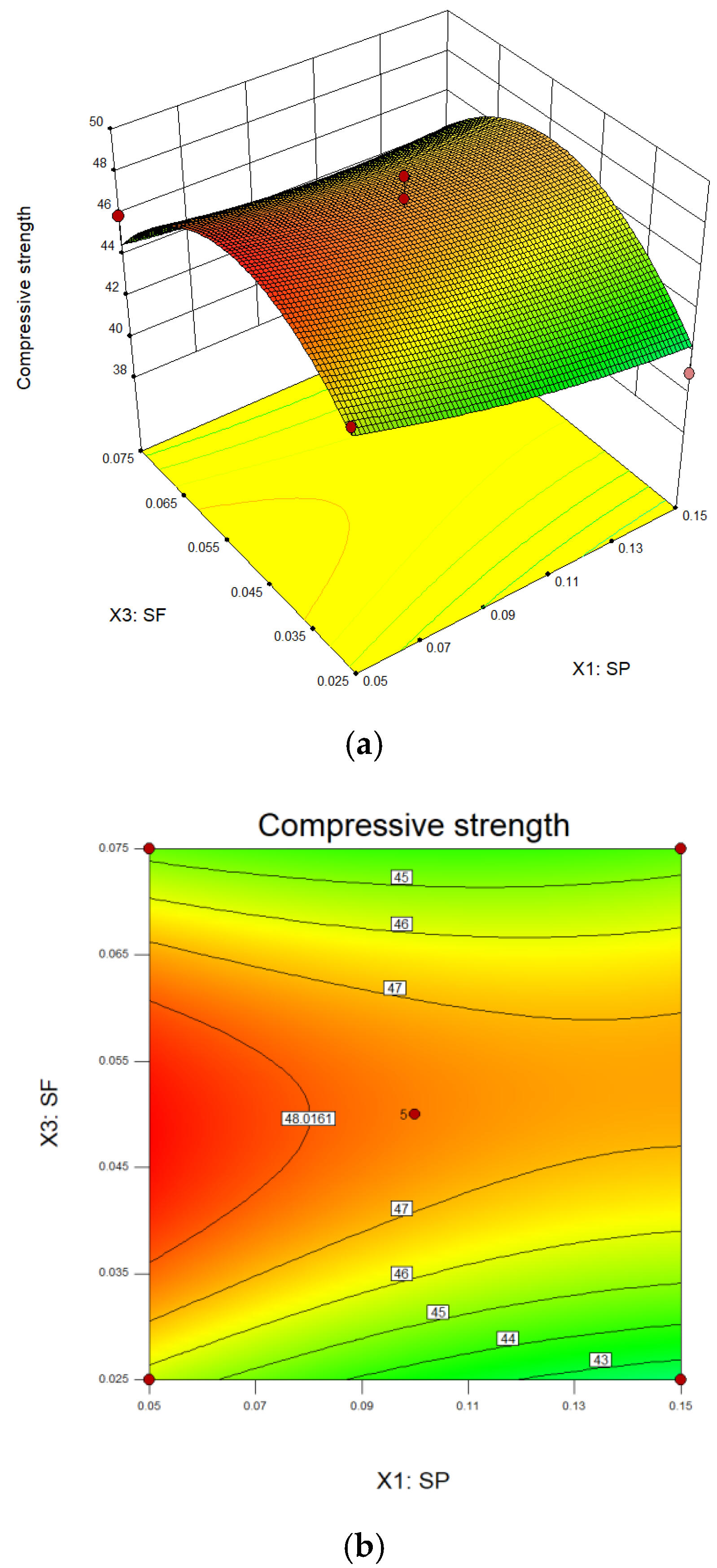 Applsci 12 03506 g007