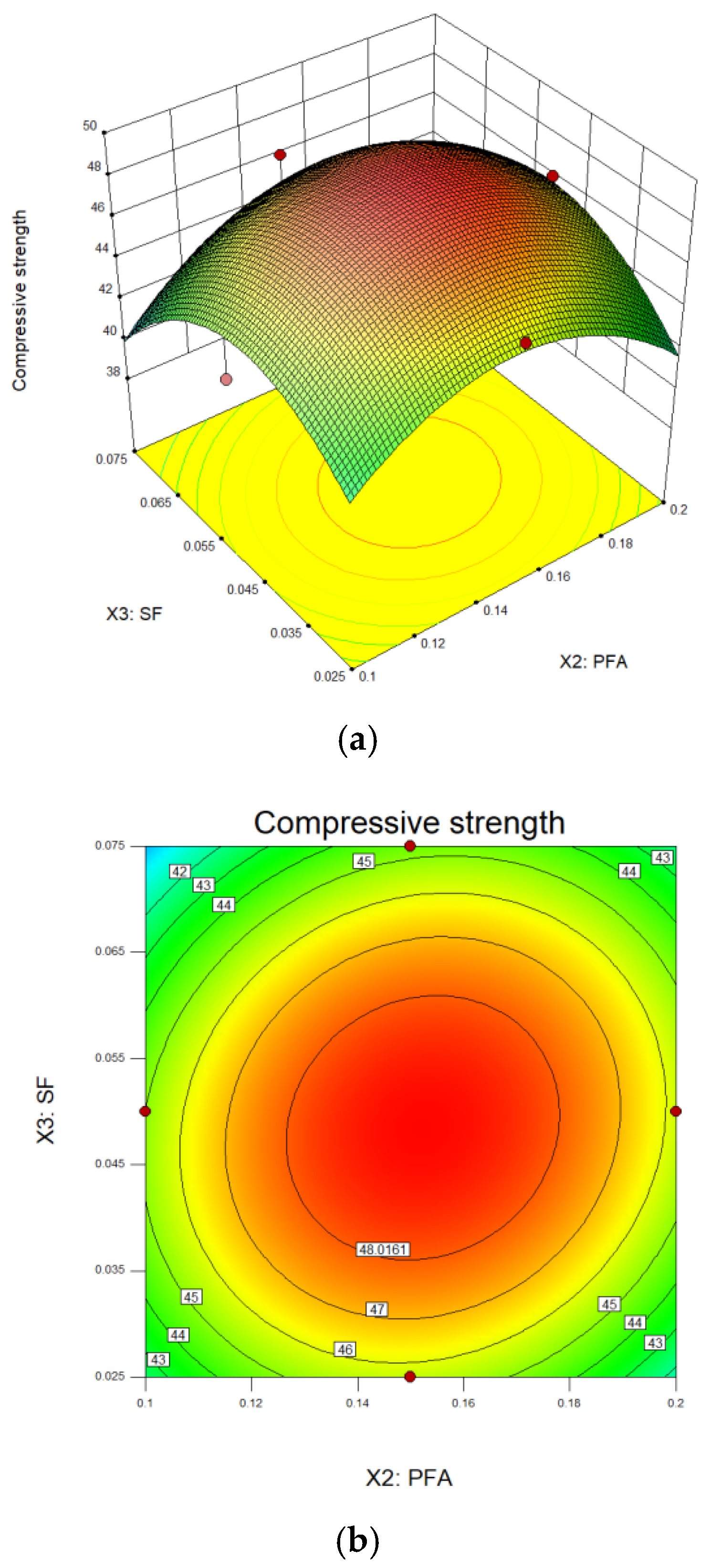 Applsci 12 03506 g008