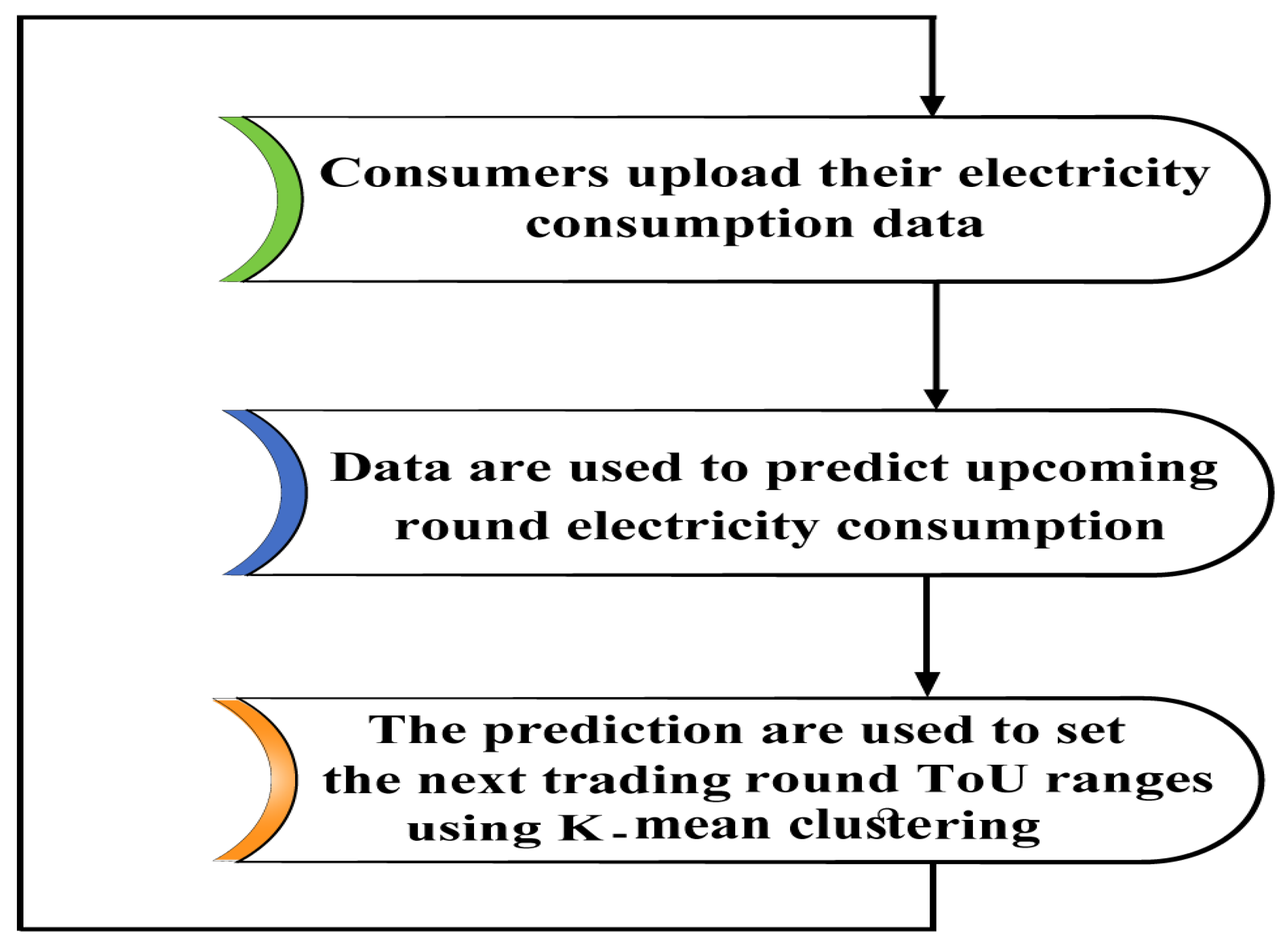 Applsci 12 03507 g002