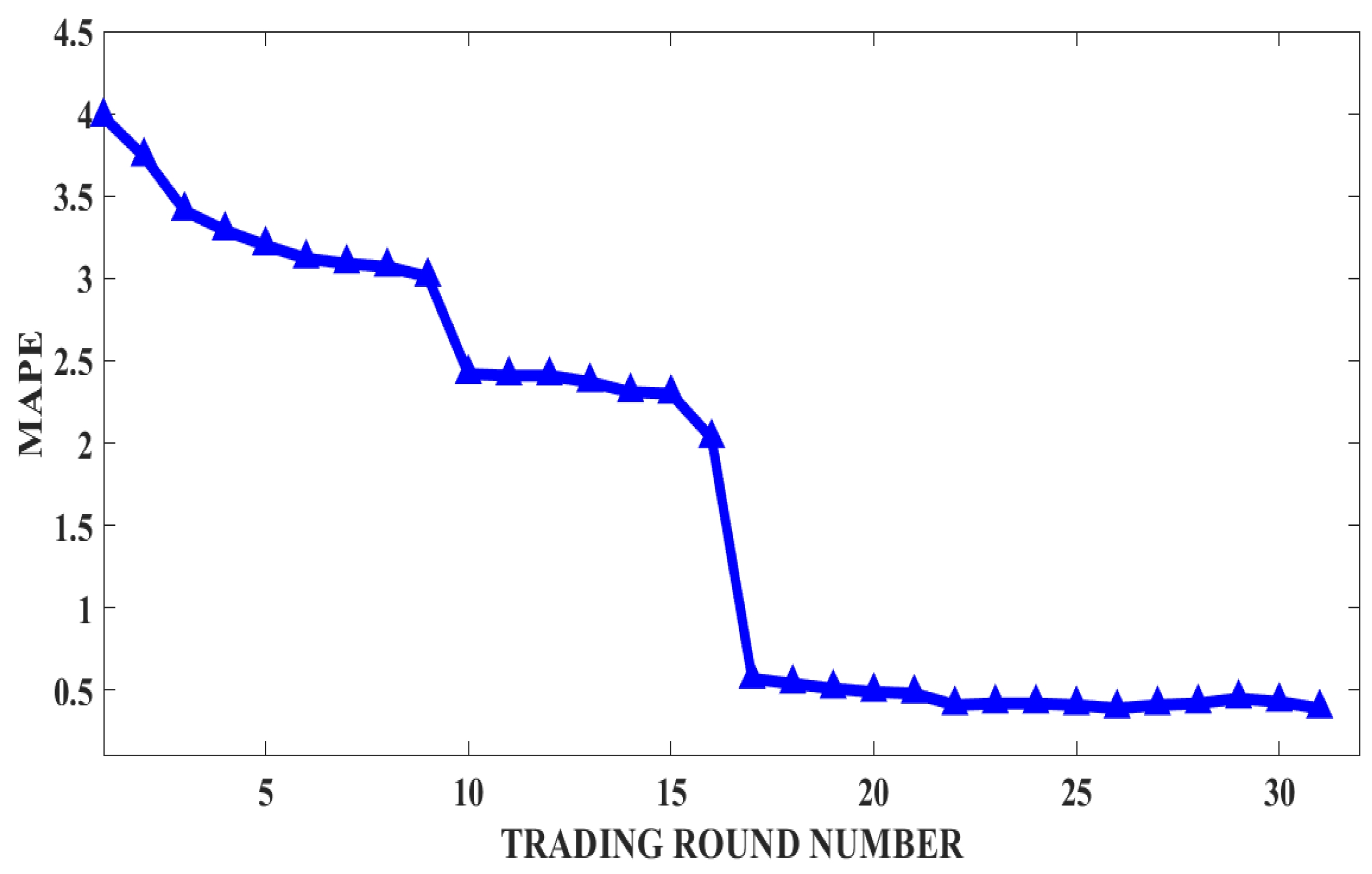 Applsci 12 03507 g004