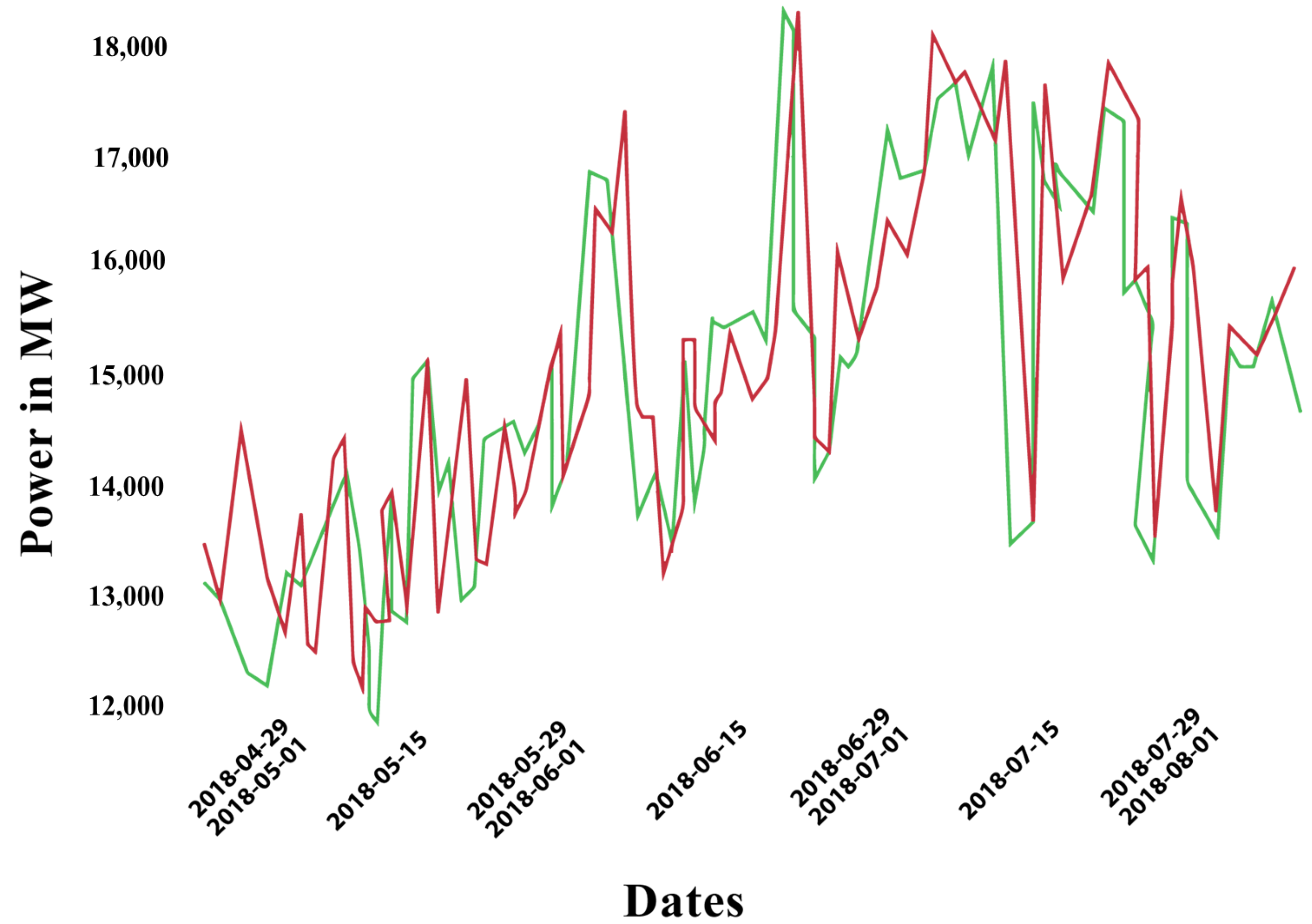 Applsci 12 03507 g005